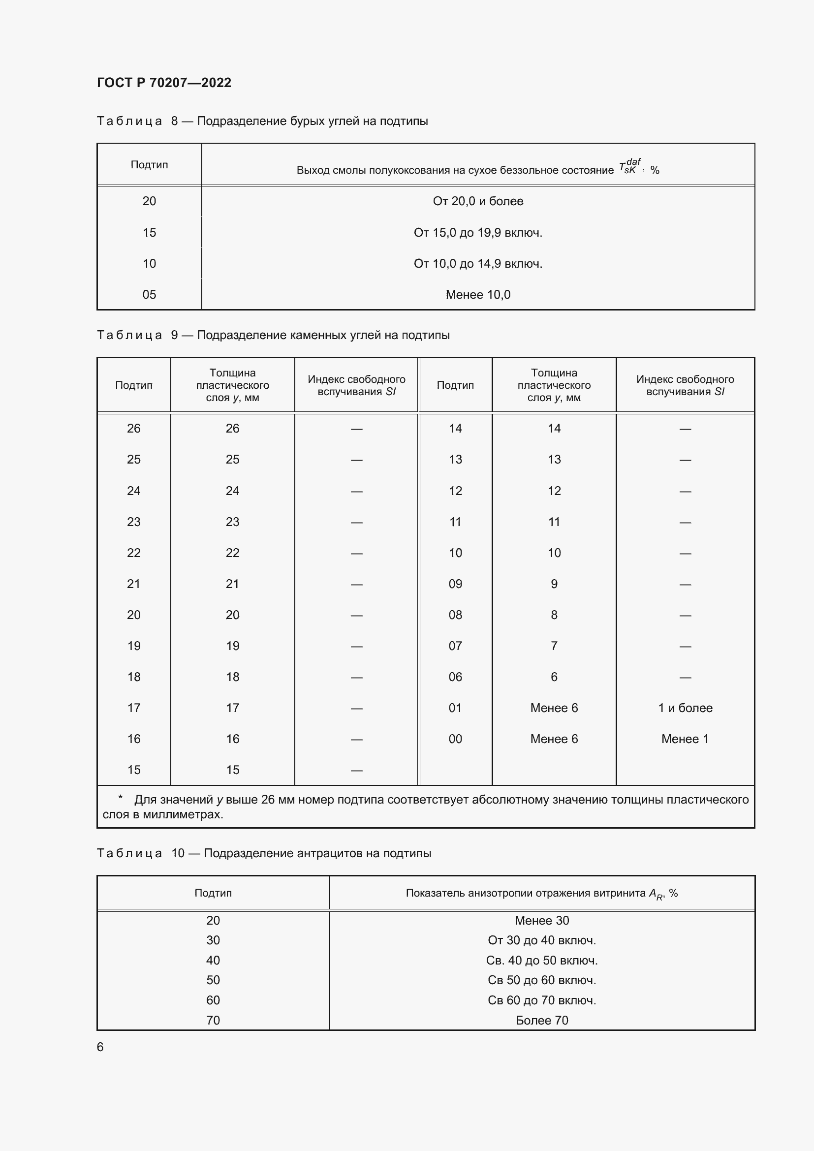Страница 10 ГОСТ Р 70207-2022