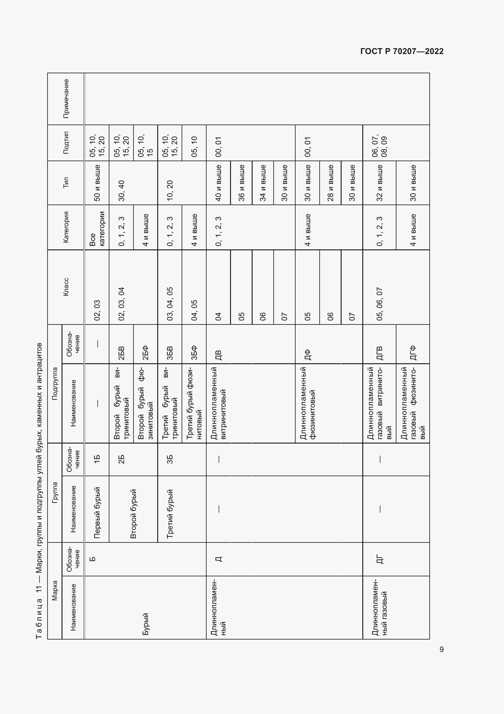 Страница 13 ГОСТ Р 70207-2022