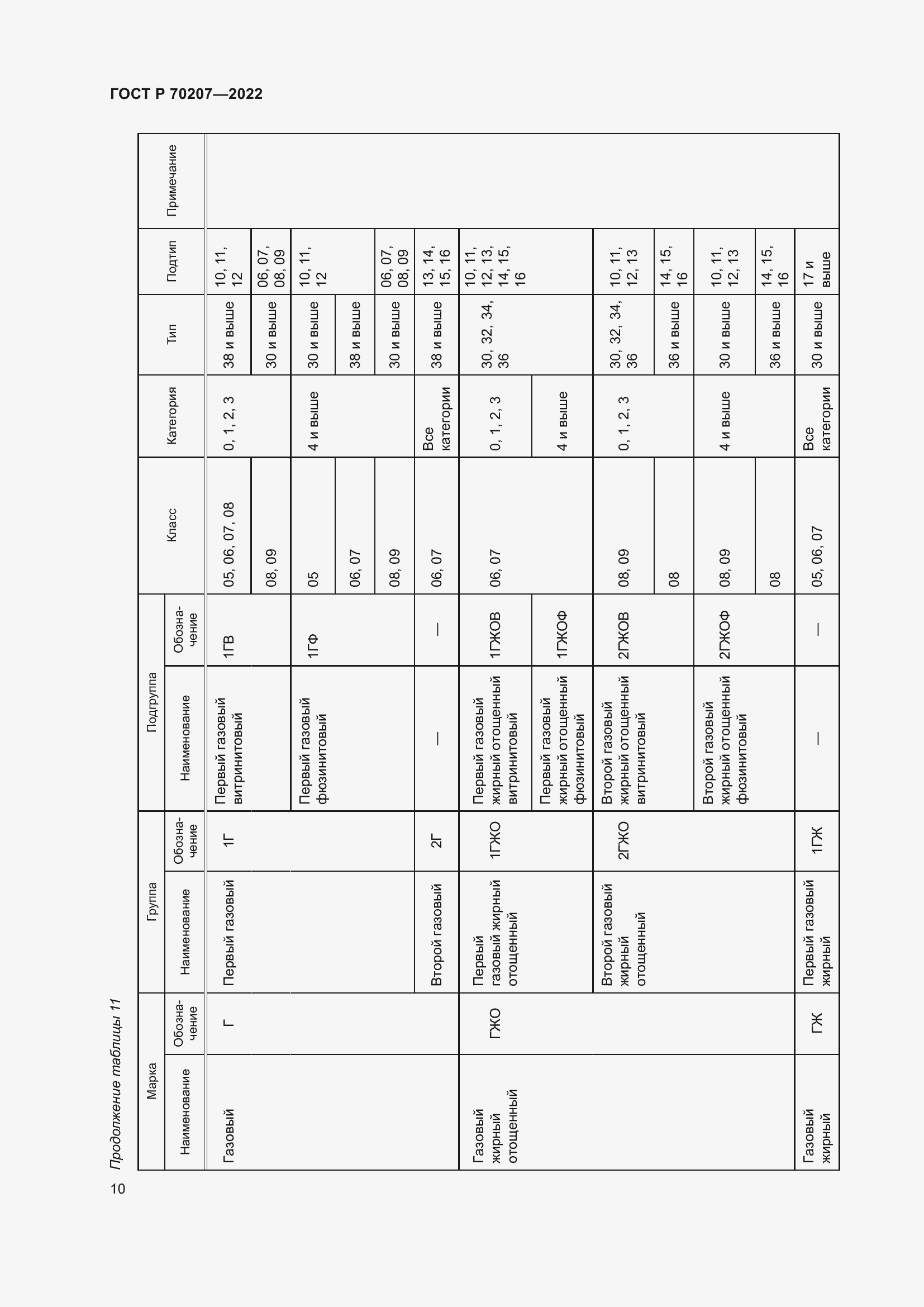 Страница 14 ГОСТ Р 70207-2022