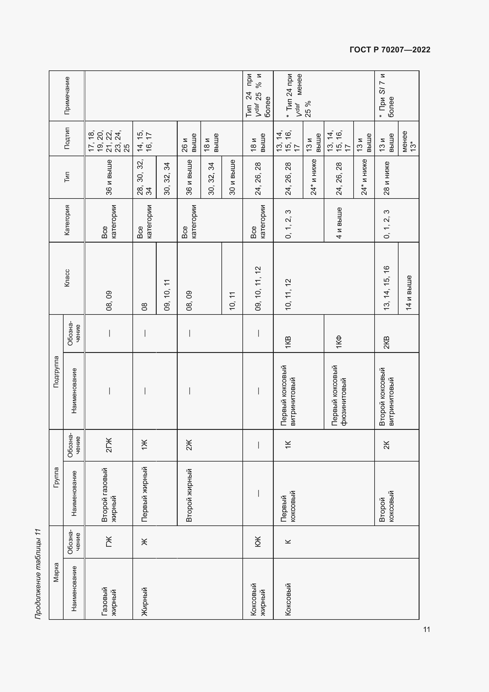 Страница 15 ГОСТ Р 70207-2022