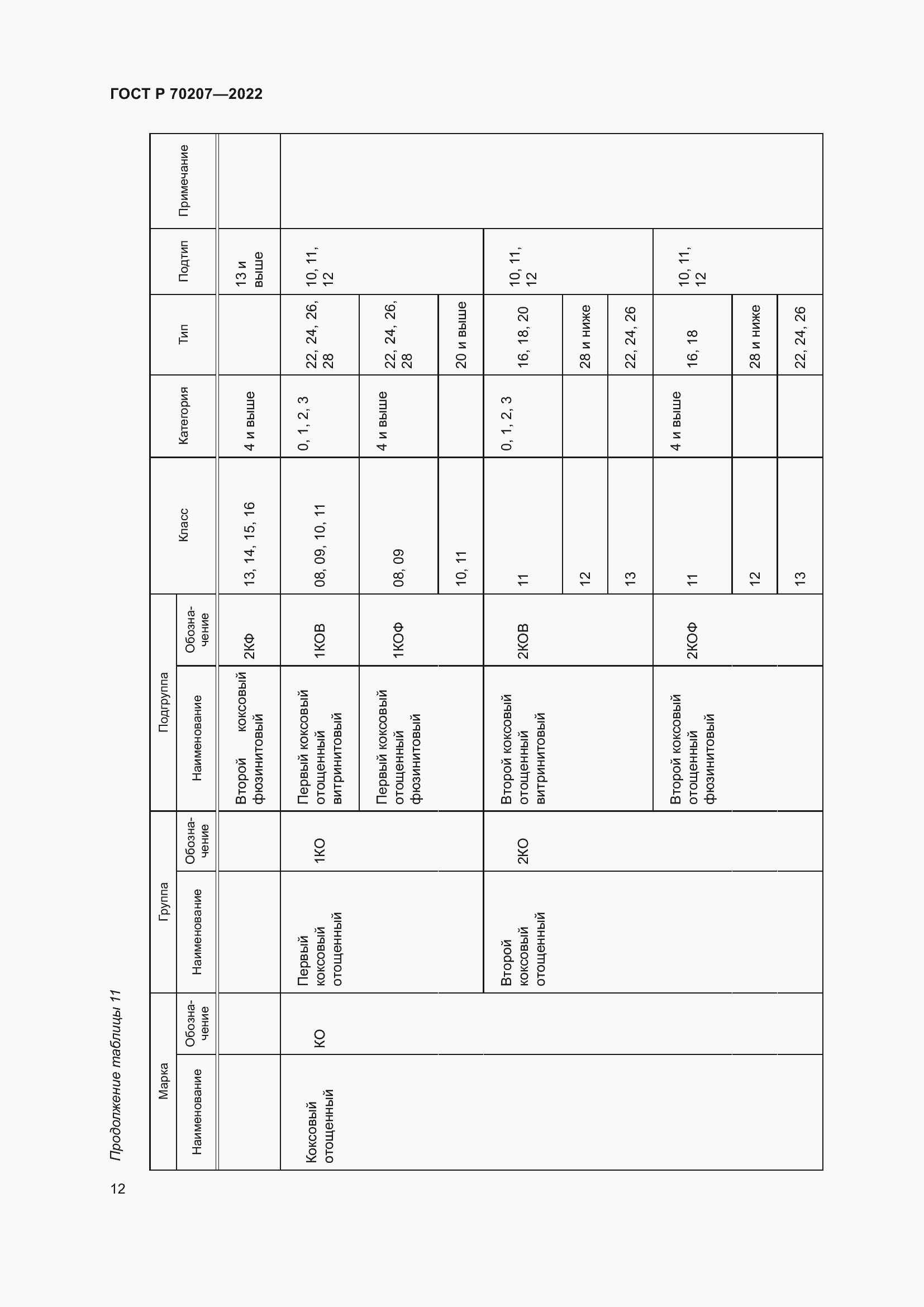 Страница 16 ГОСТ Р 70207-2022