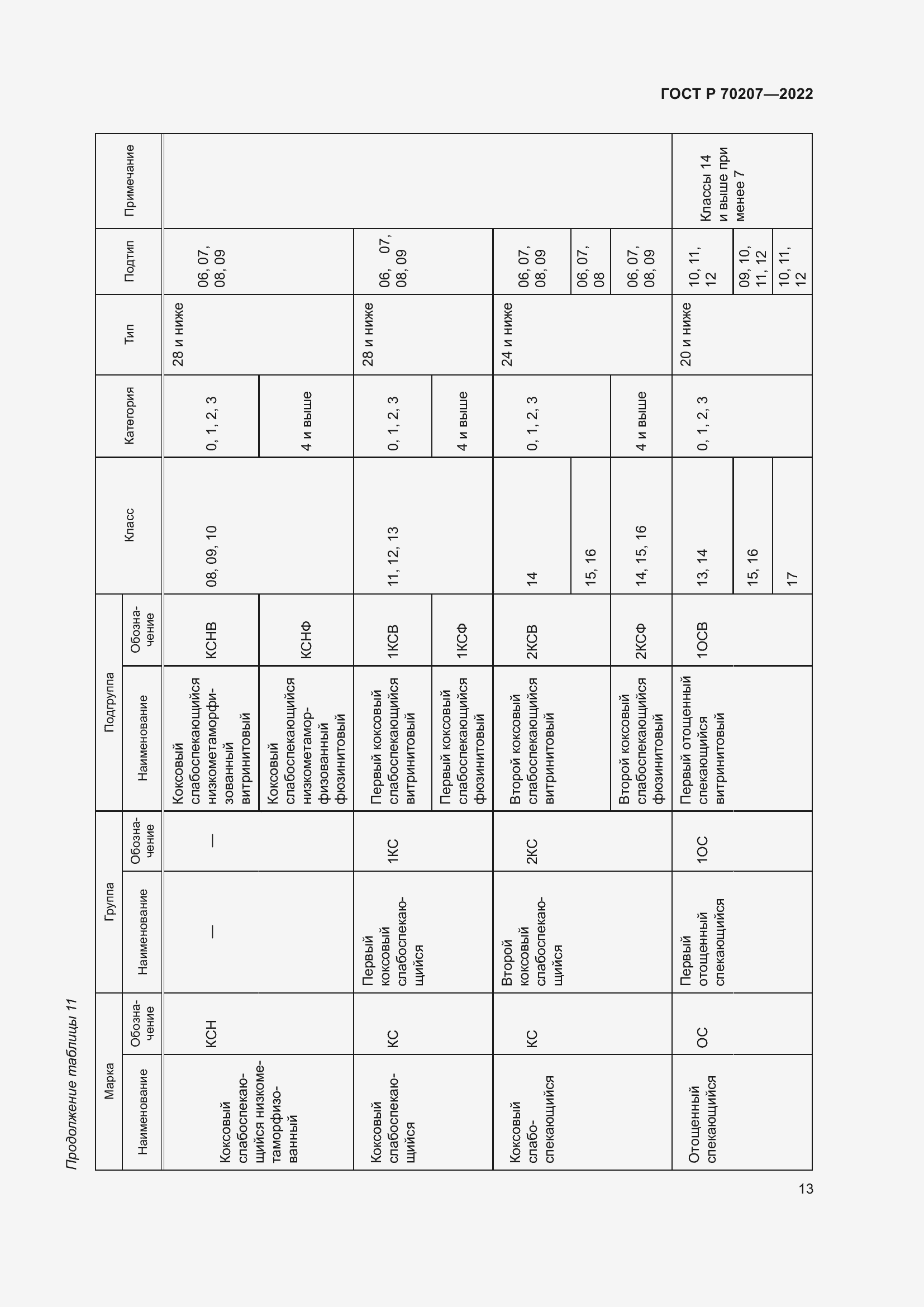 Страница 17 ГОСТ Р 70207-2022