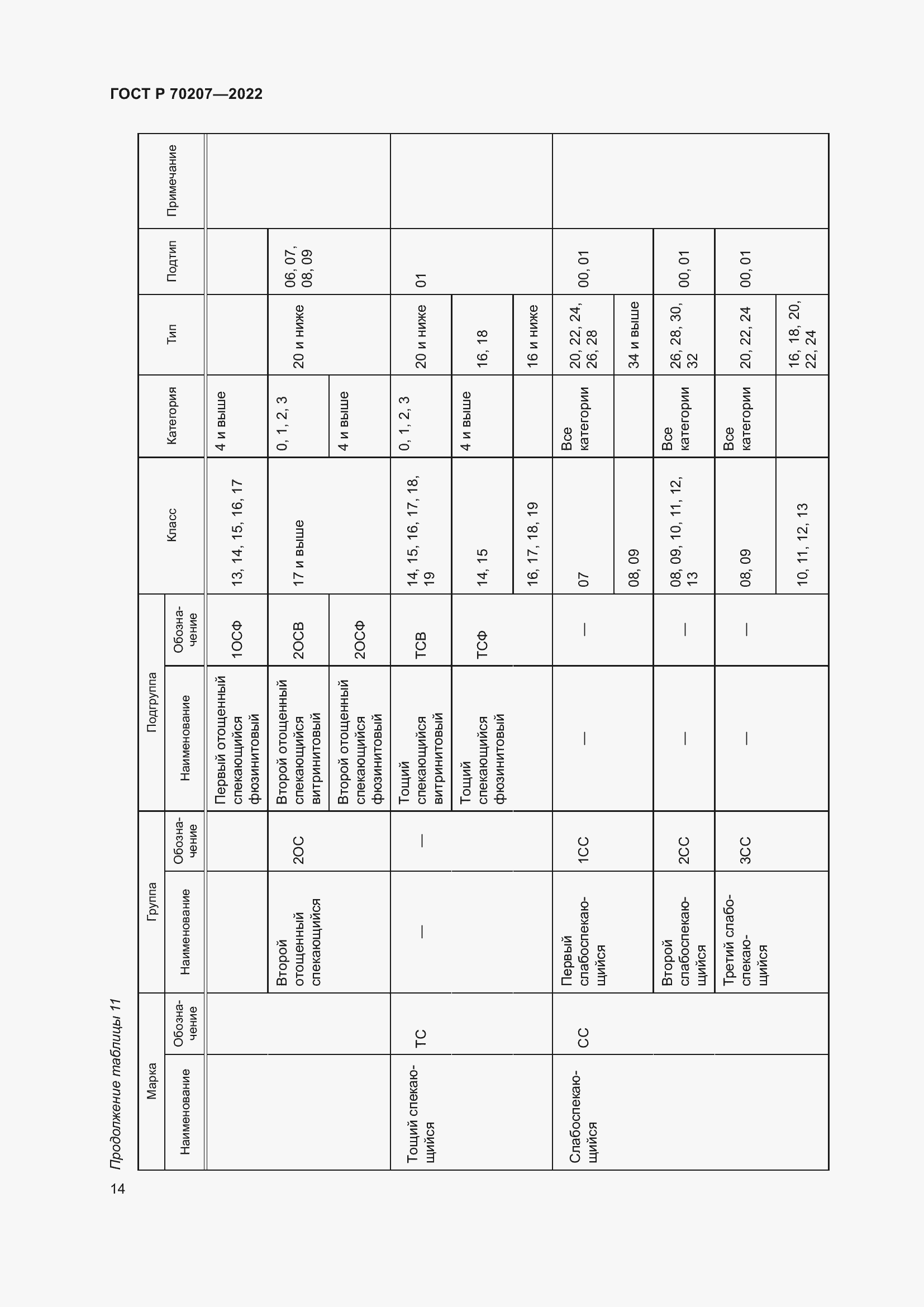 Страница 18 ГОСТ Р 70207-2022