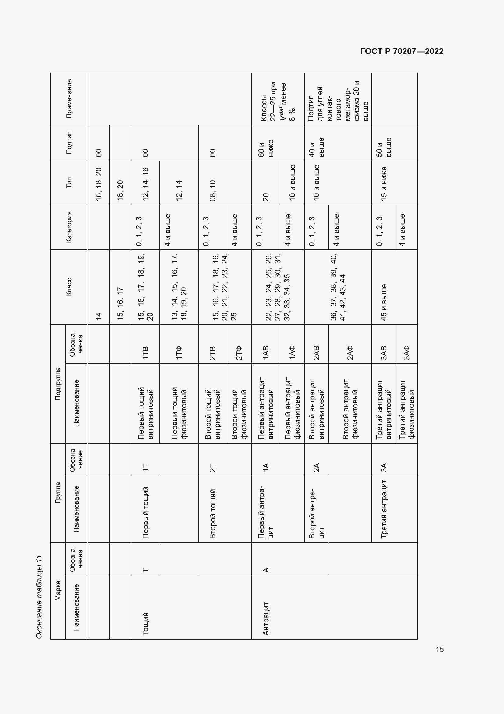 Страница 19 ГОСТ Р 70207-2022