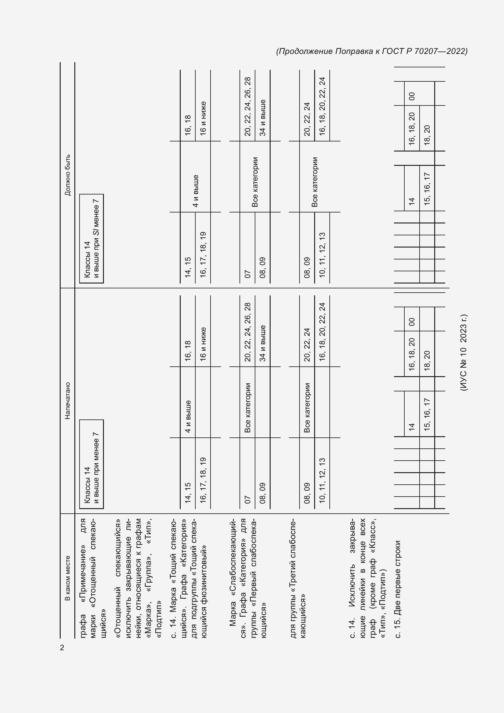 Страница 4 ГОСТ Р 70207-2022