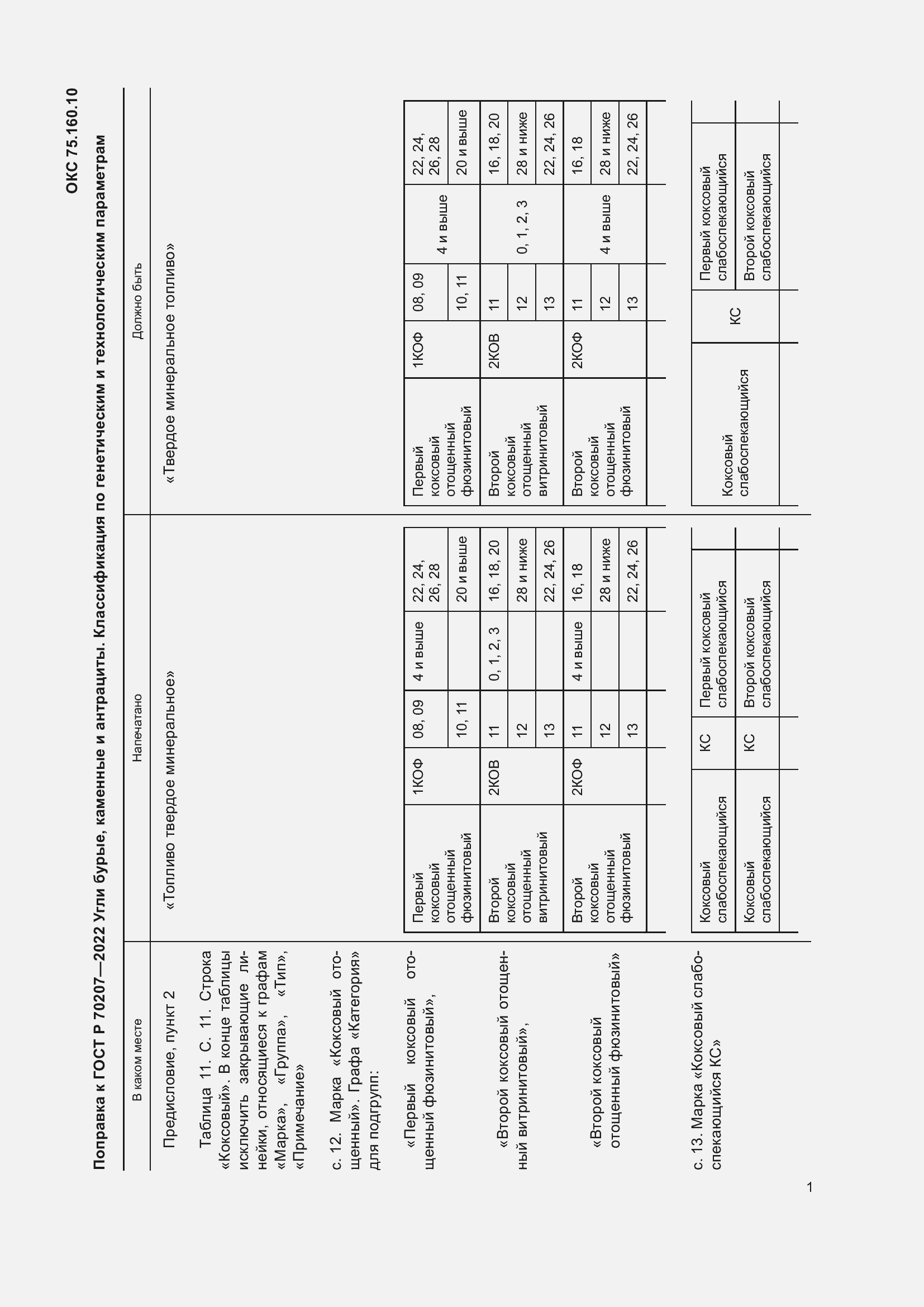 Приложение №1