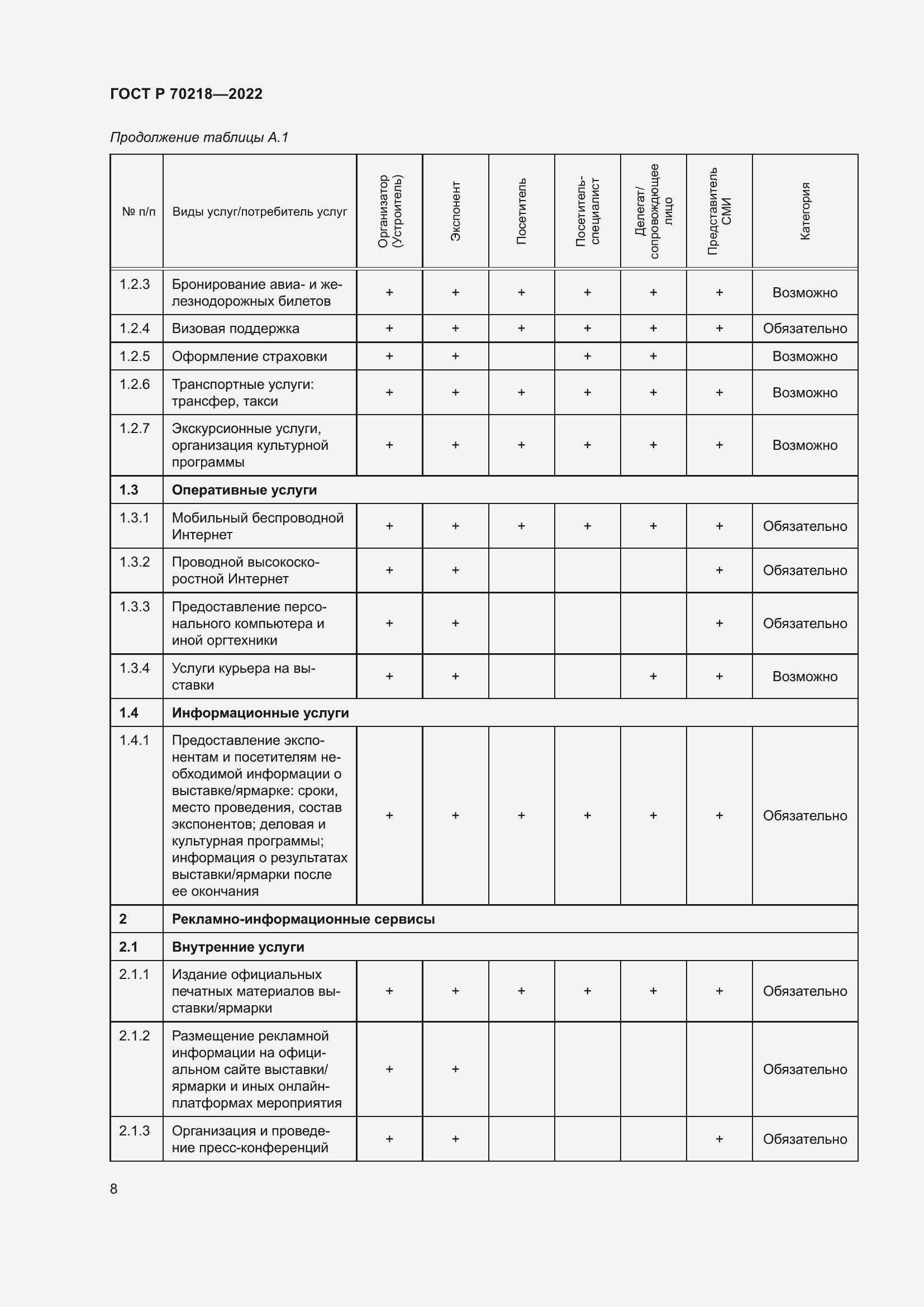 Страница 10 ГОСТ Р 70218-2022