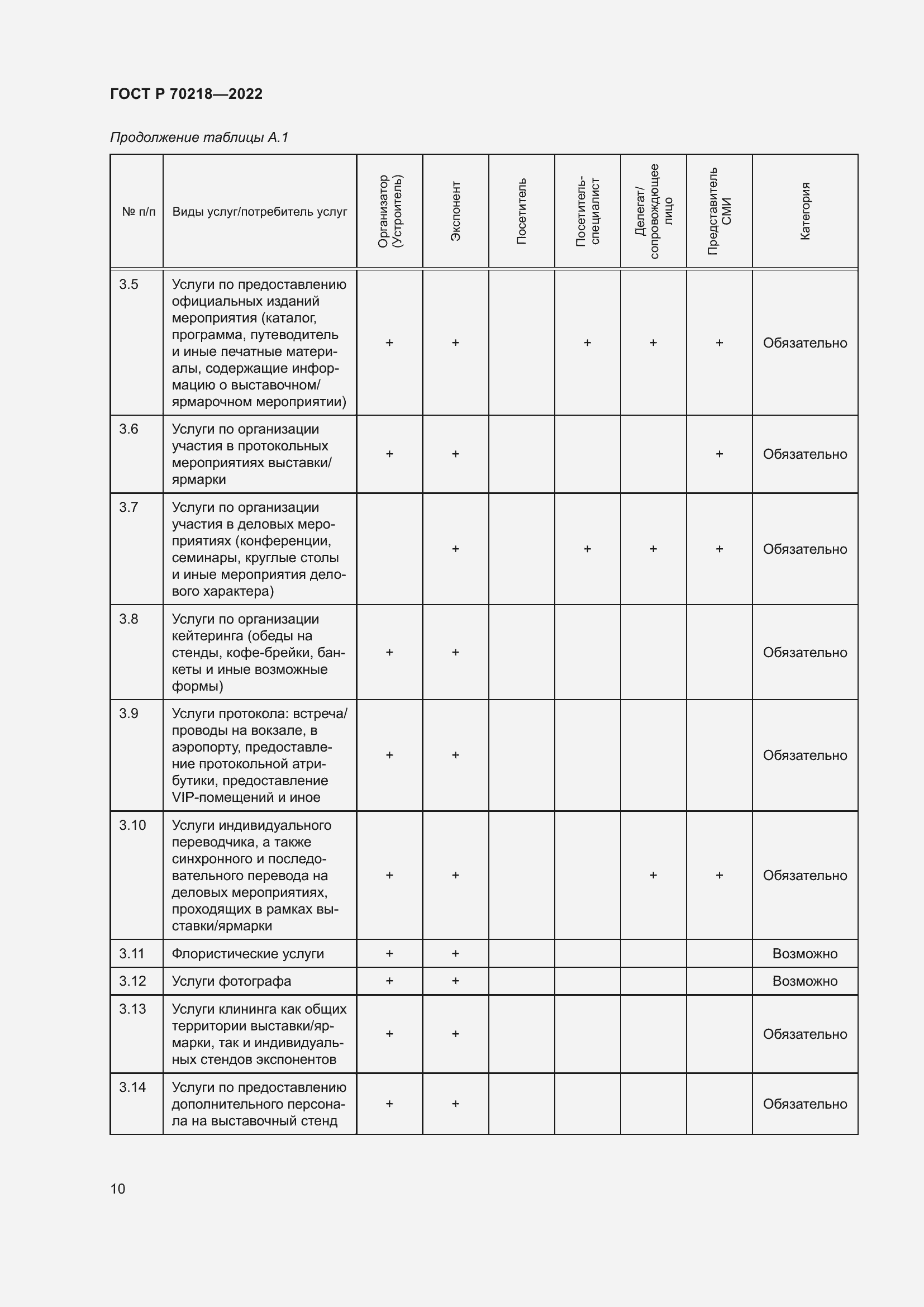 Страница 12 ГОСТ Р 70218-2022