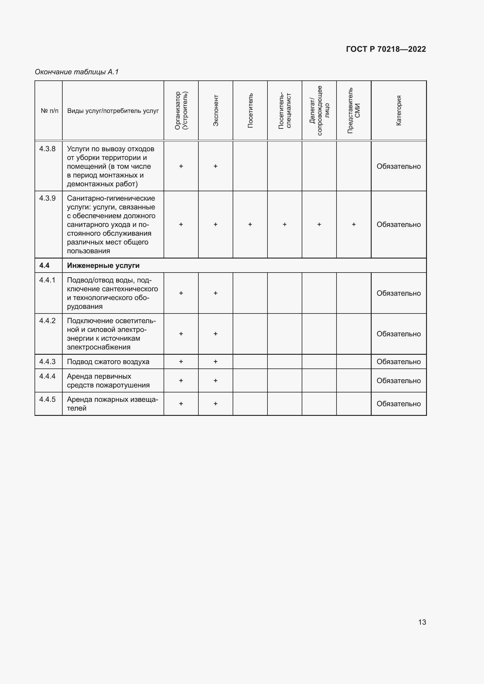 Страница 15 ГОСТ Р 70218-2022