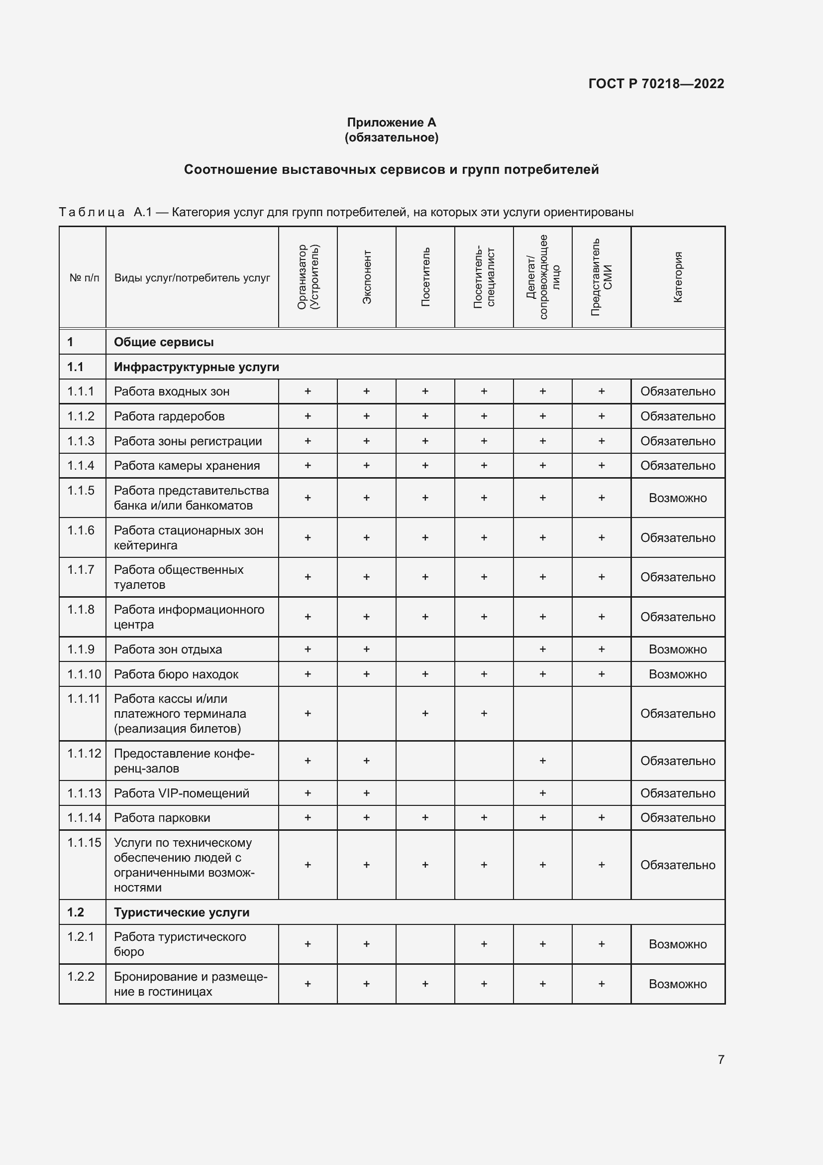Страница 9 ГОСТ Р 70218-2022