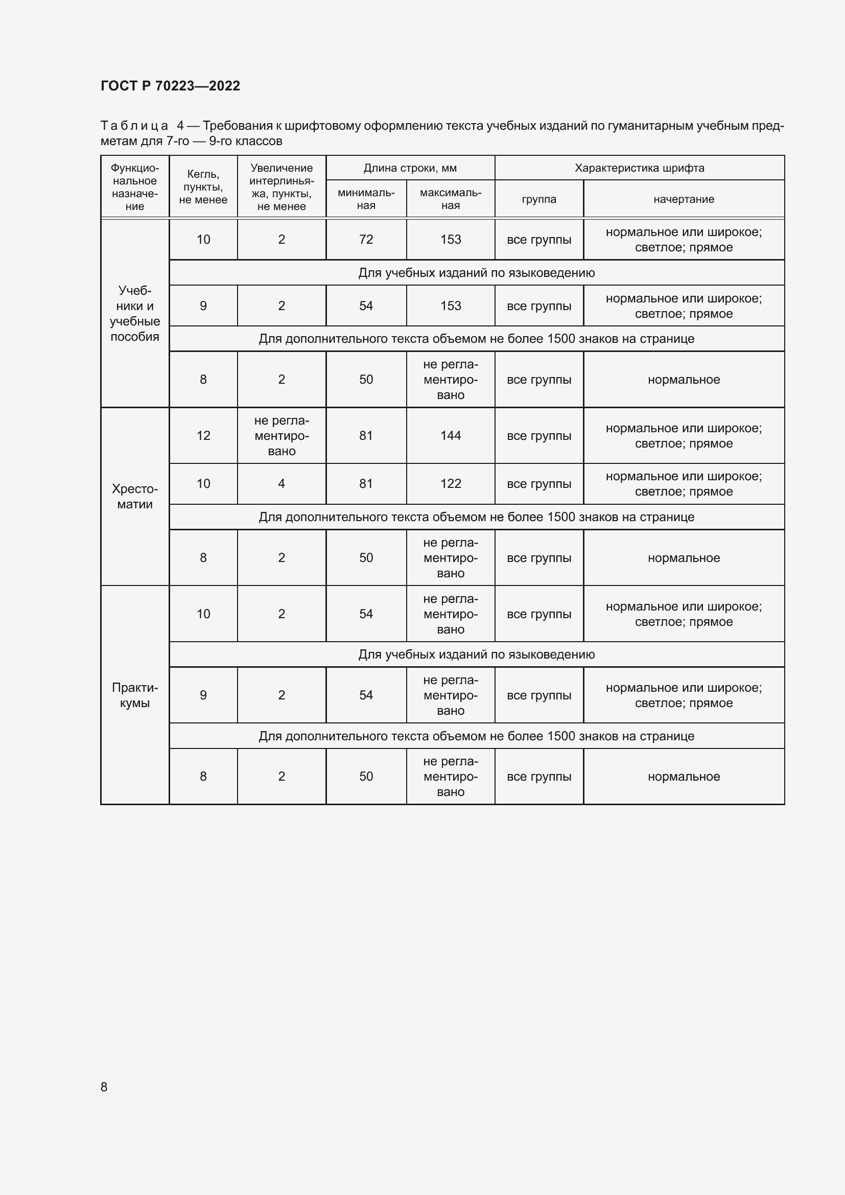 Страница 10 ГОСТ Р 70223-2022