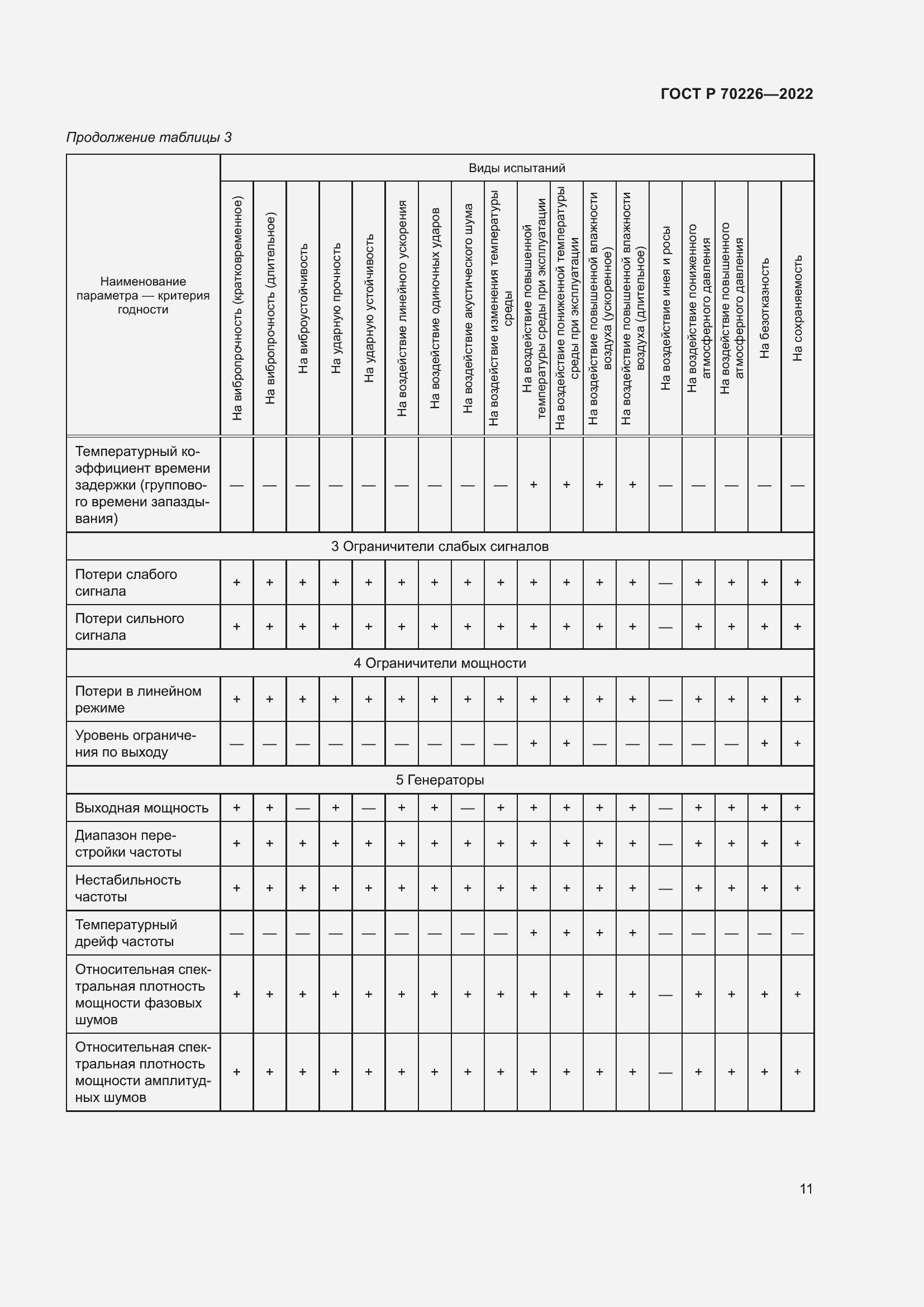 Страница 13 ГОСТ Р 70226-2022