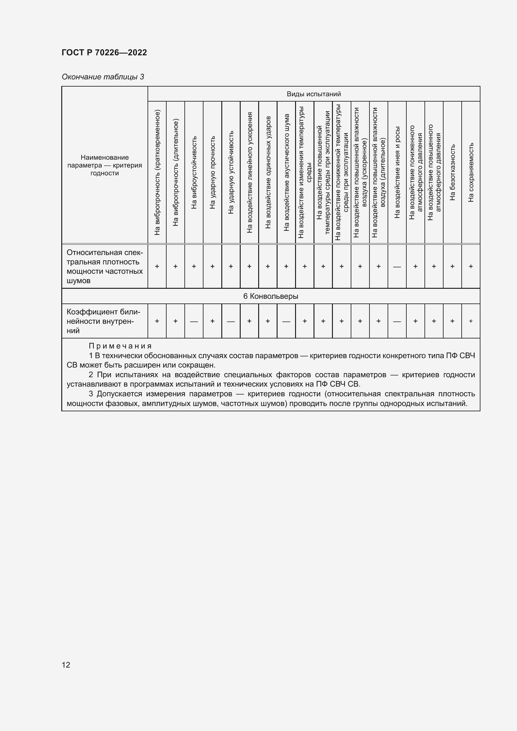 Страница 14 ГОСТ Р 70226-2022