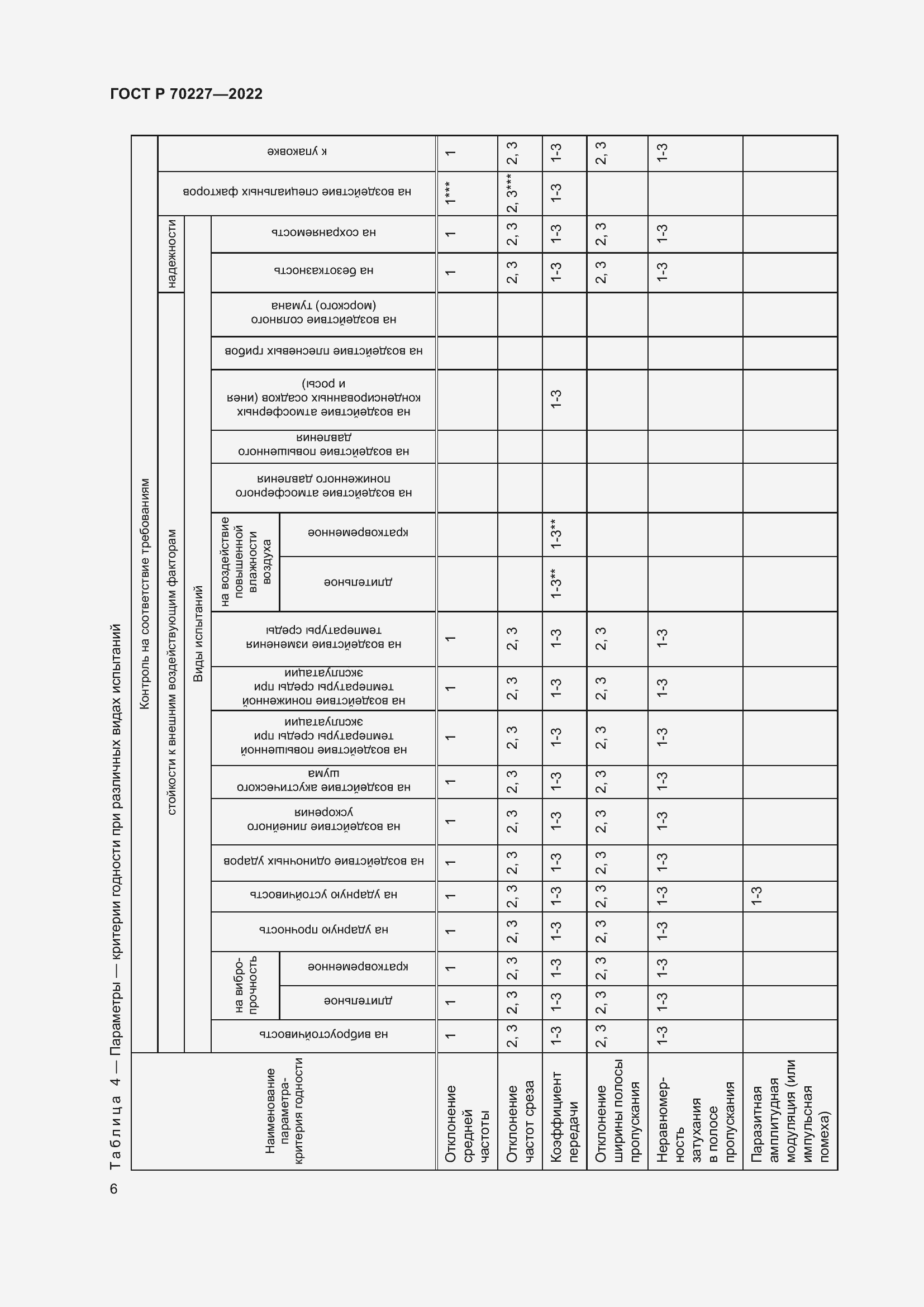 Страница 8 ГОСТ Р 70227-2022