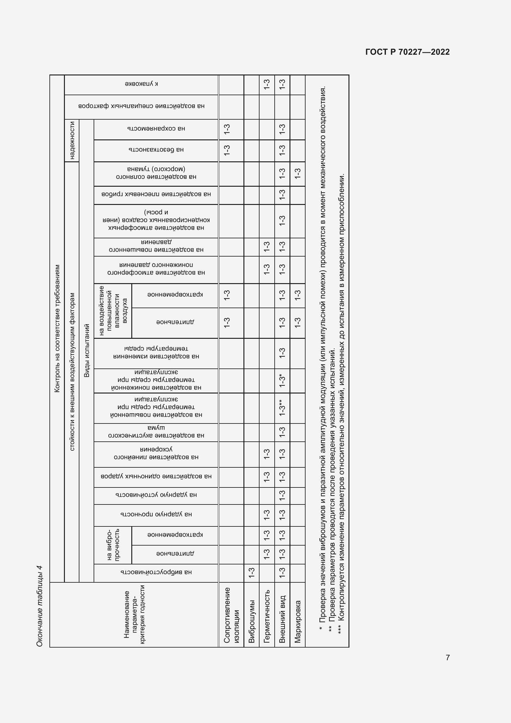 Страница 9 ГОСТ Р 70227-2022