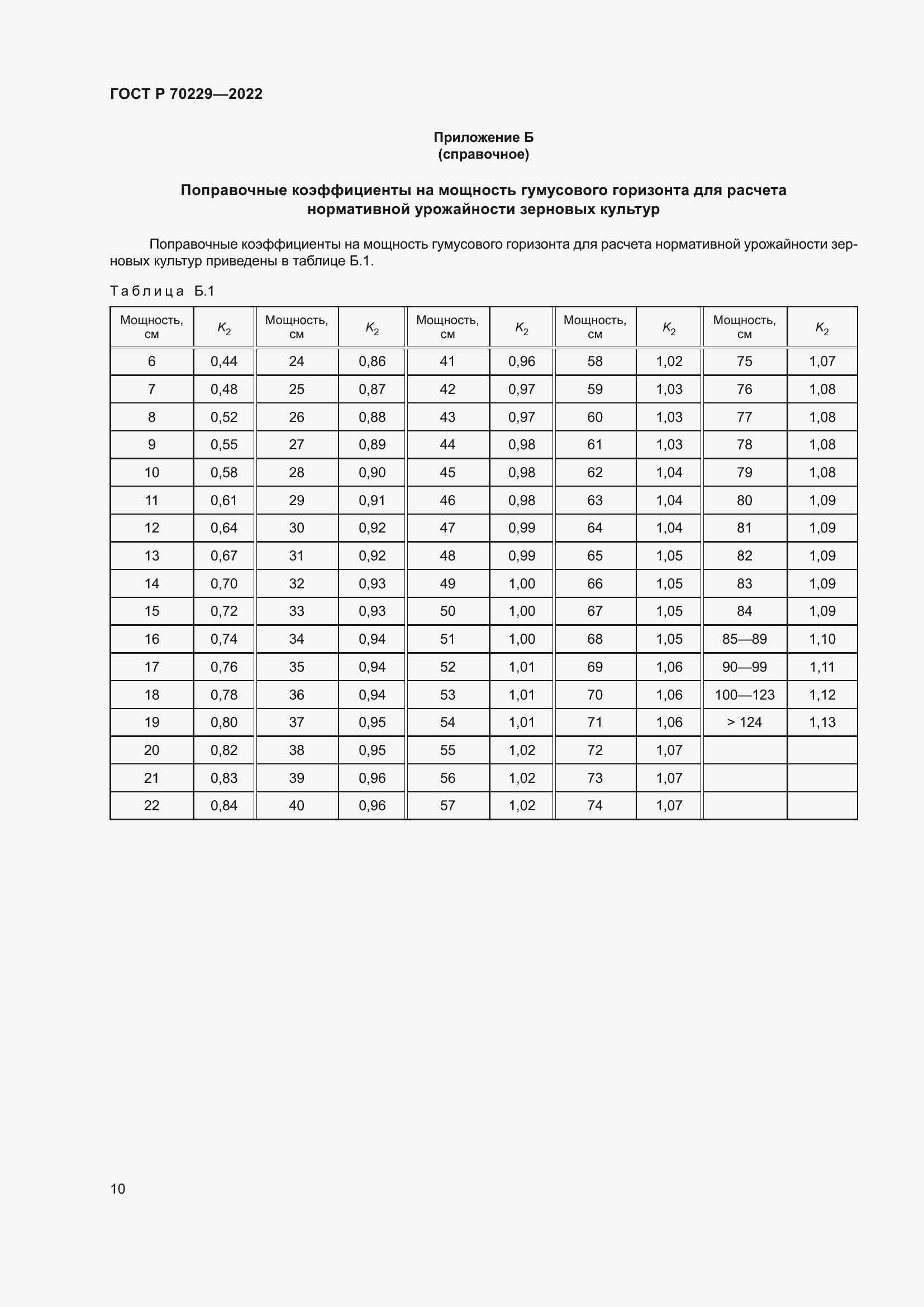 Страница 14 ГОСТ Р 70229-2022