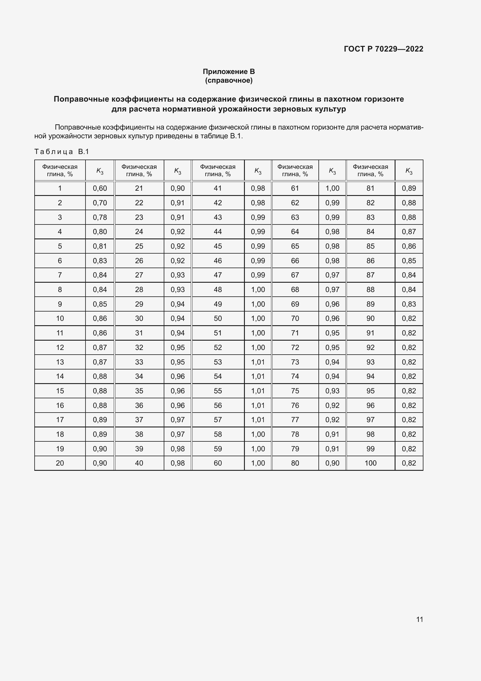 Страница 15 ГОСТ Р 70229-2022
