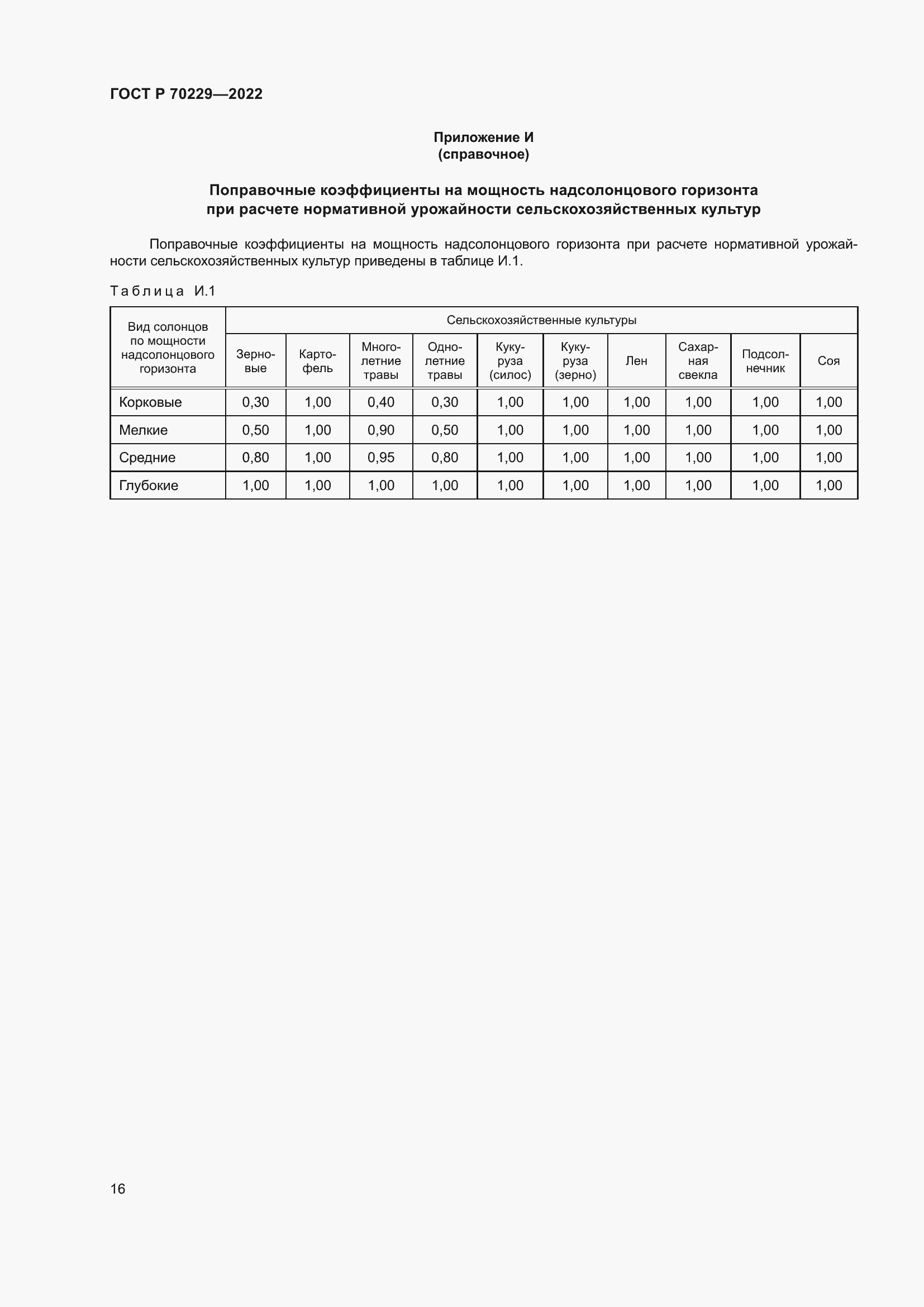Страница 20 ГОСТ Р 70229-2022