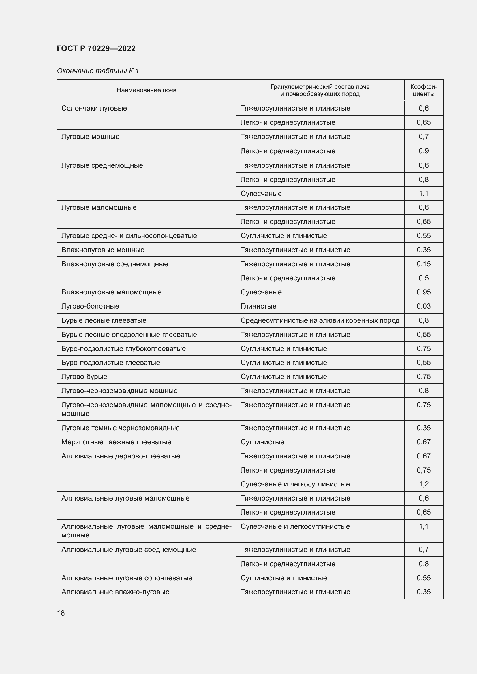 Страница 22 ГОСТ Р 70229-2022