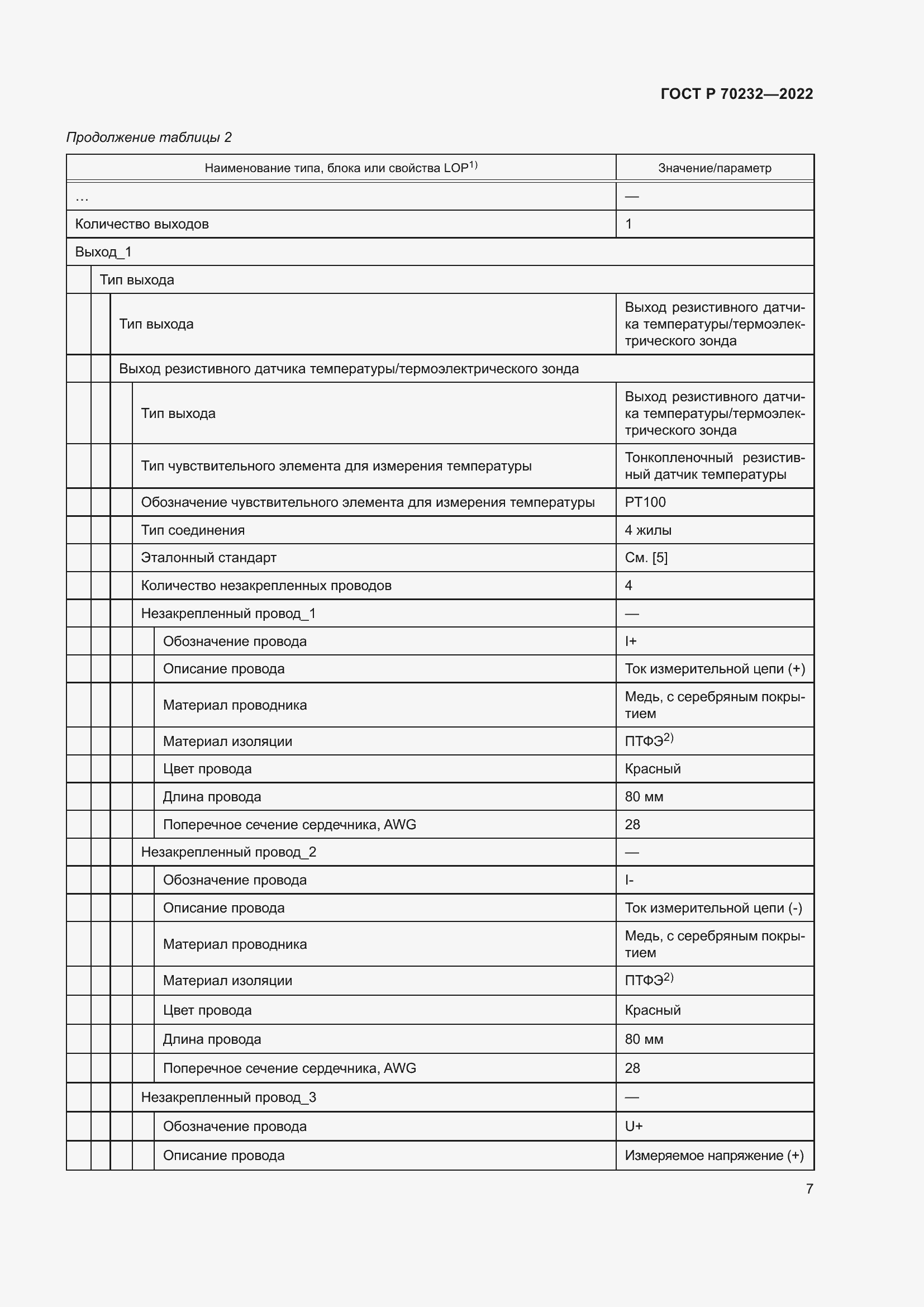 Страница 11 ГОСТ Р 70232-2022