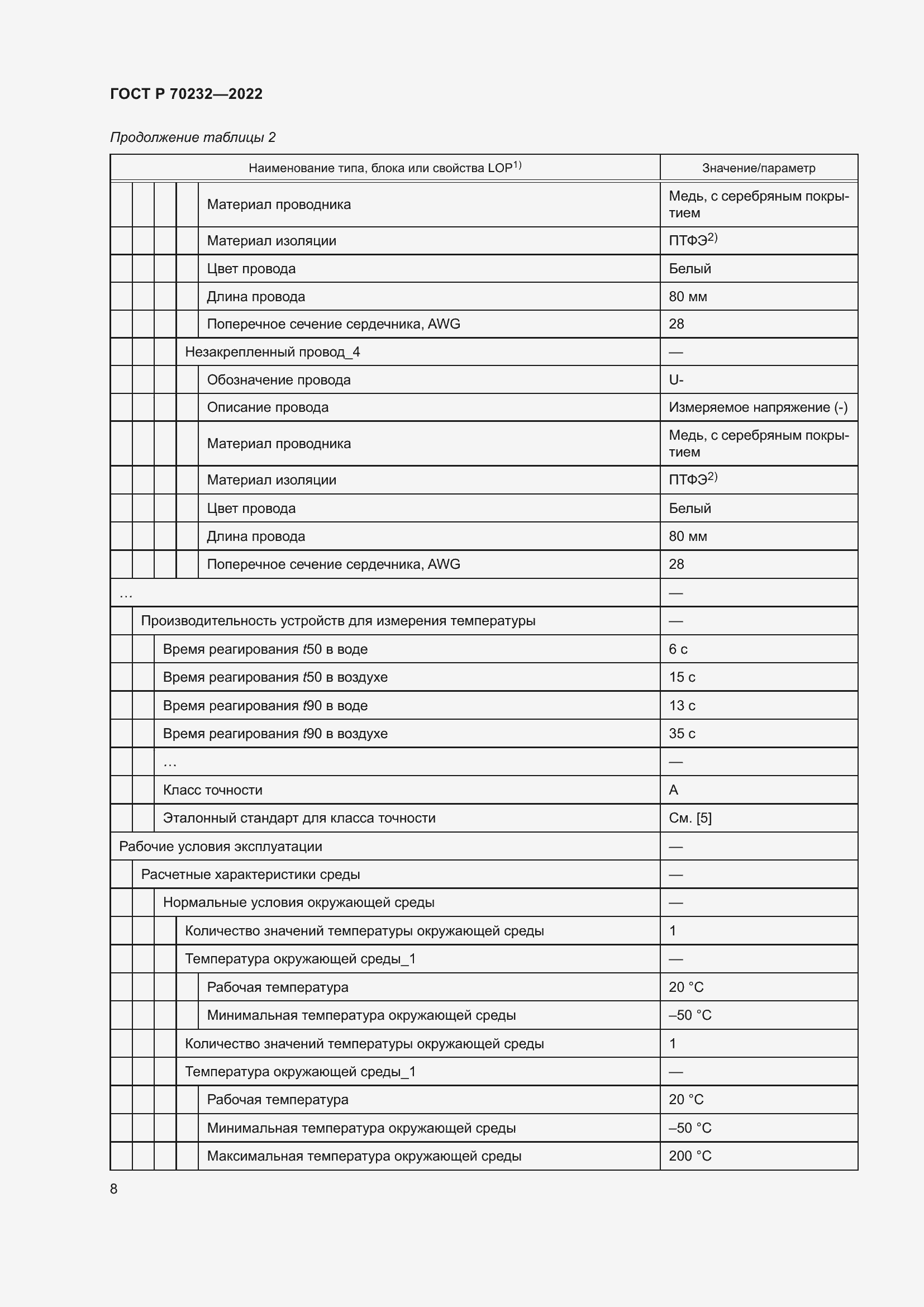 Страница 12 ГОСТ Р 70232-2022