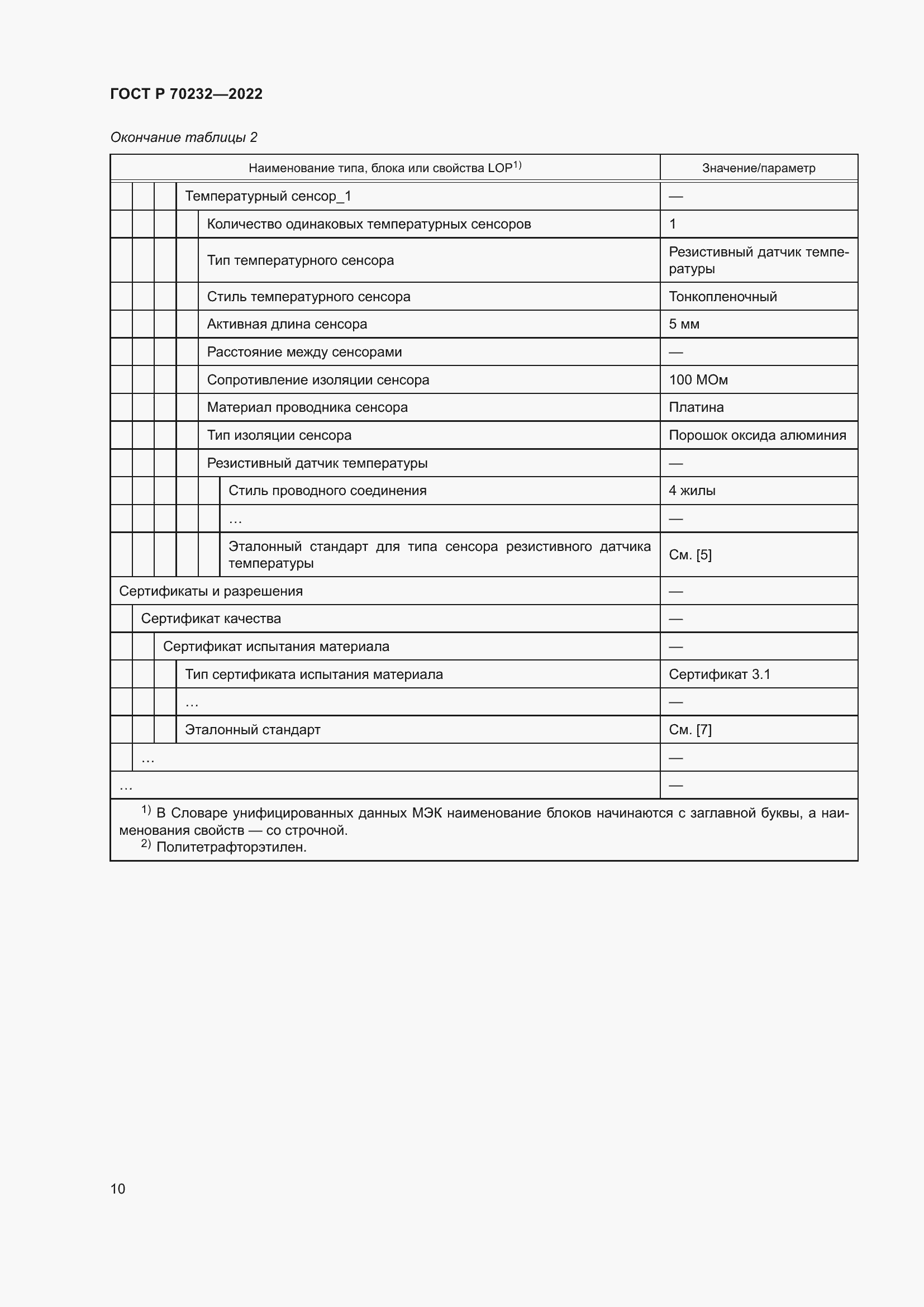Страница 14 ГОСТ Р 70232-2022