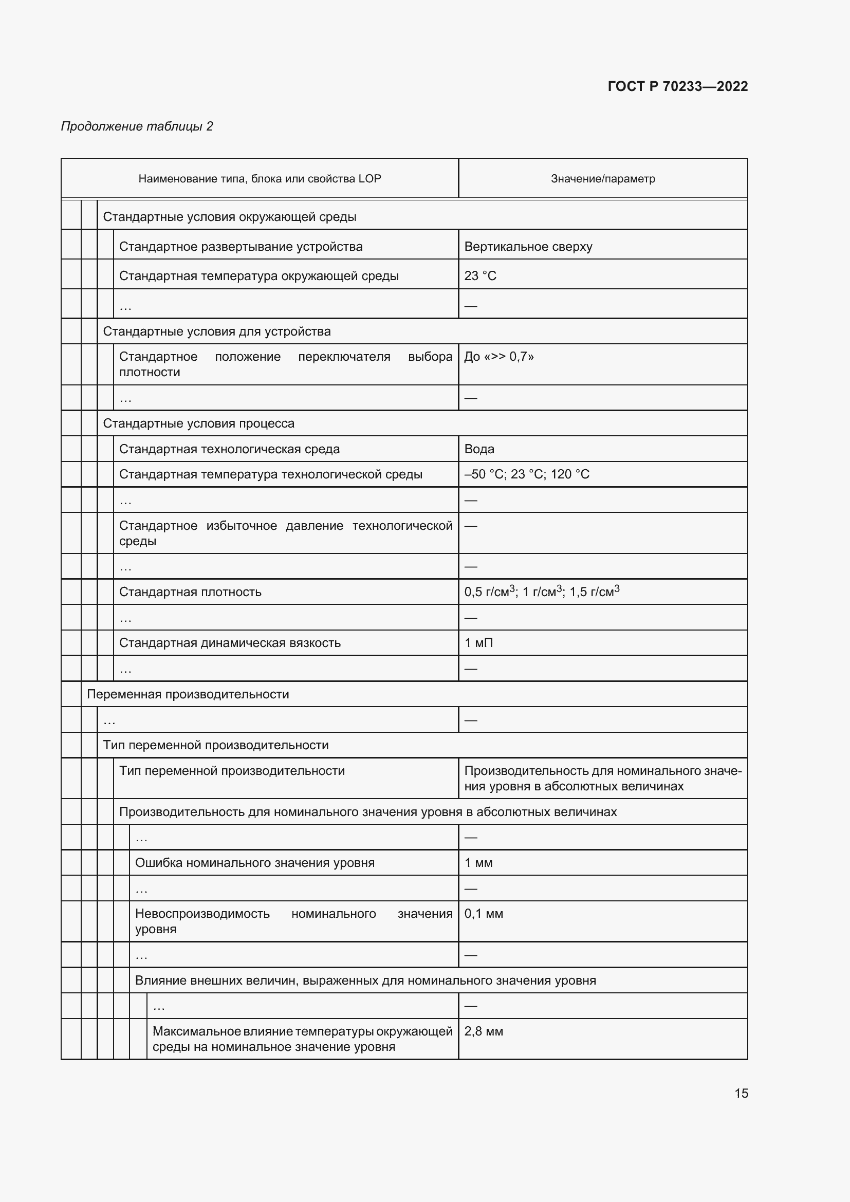 Страница 21 ГОСТ Р 70233-2022