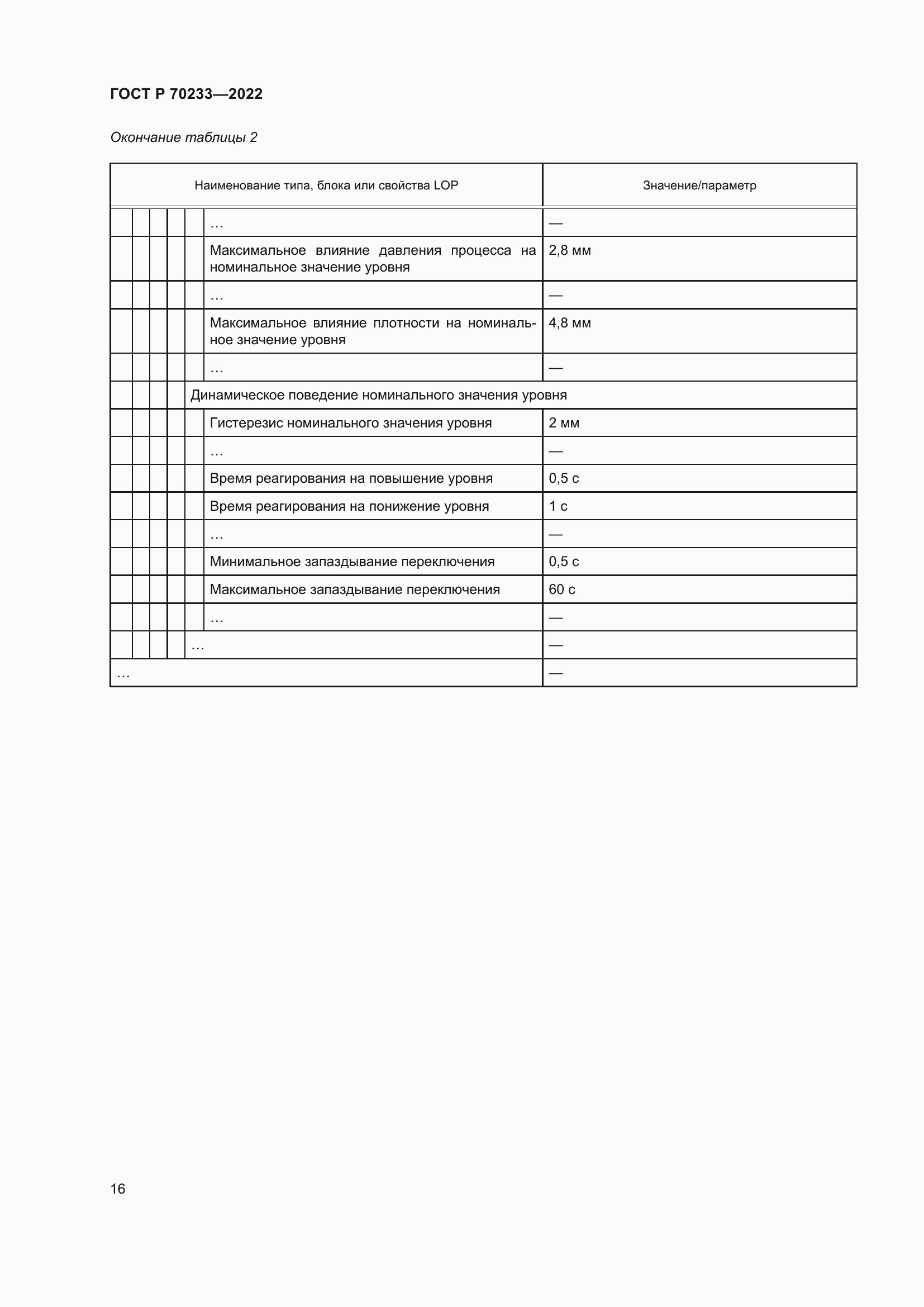 Страница 22 ГОСТ Р 70233-2022