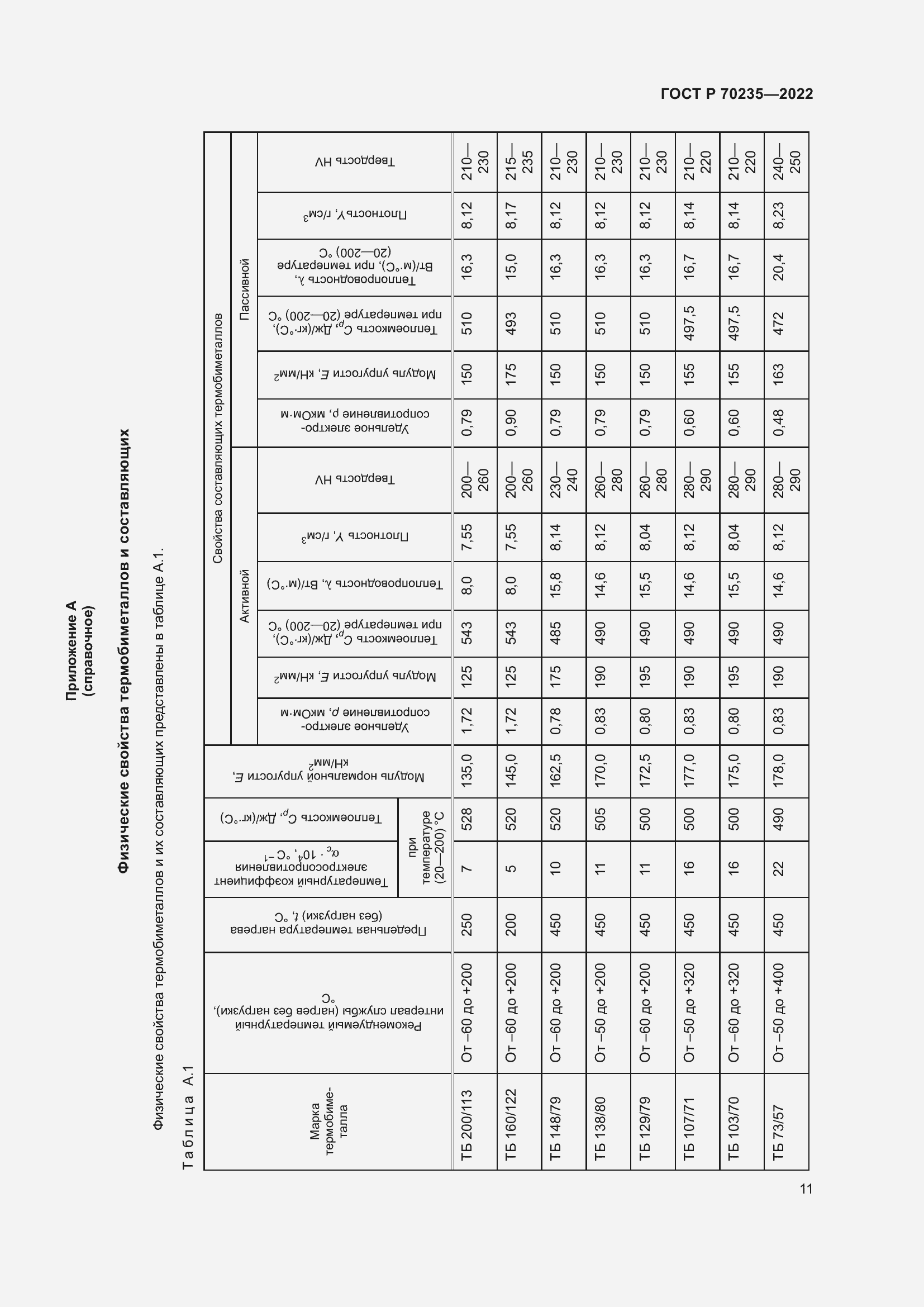 Страница 15 ГОСТ Р 70235-2022