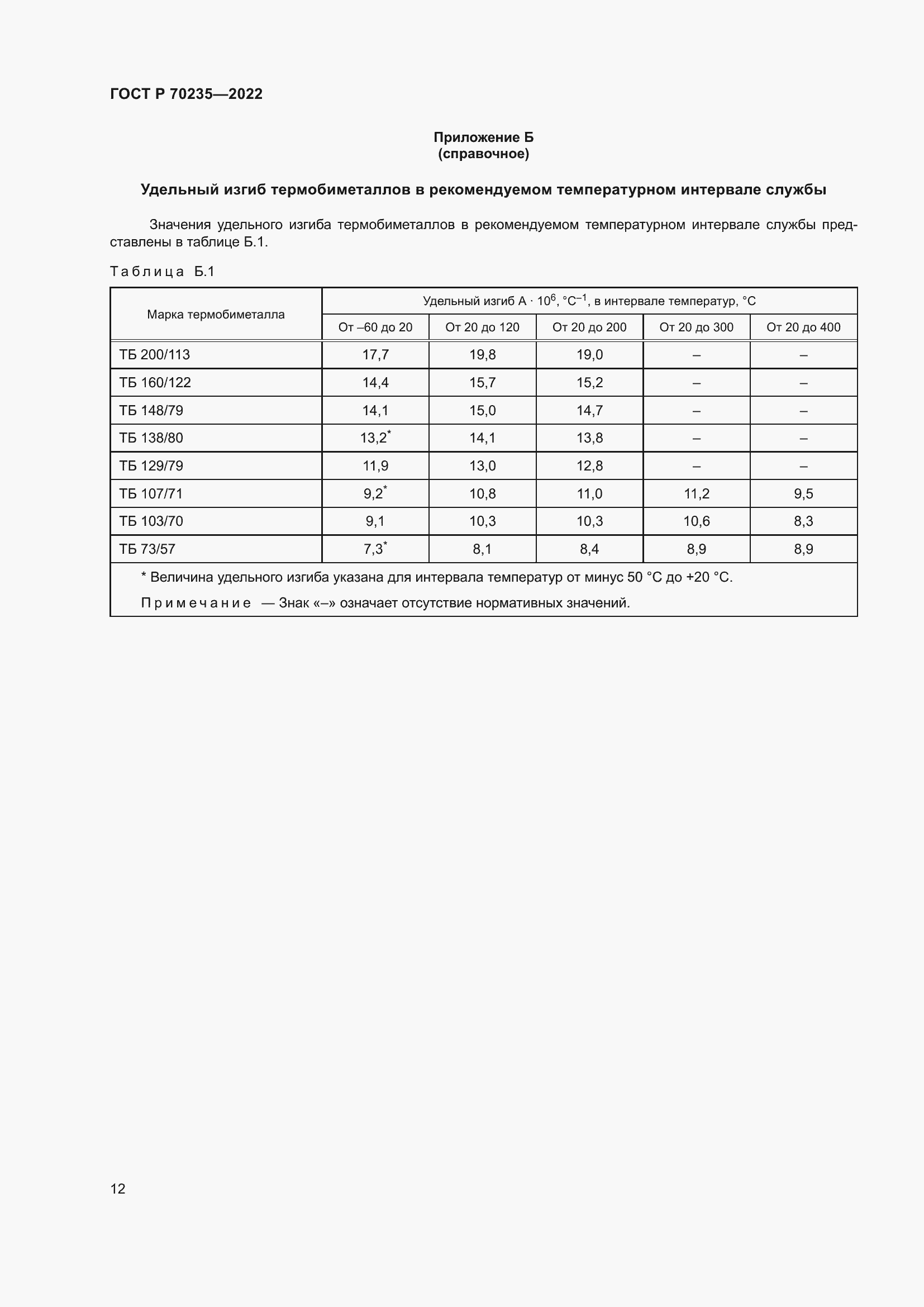 Страница 16 ГОСТ Р 70235-2022
