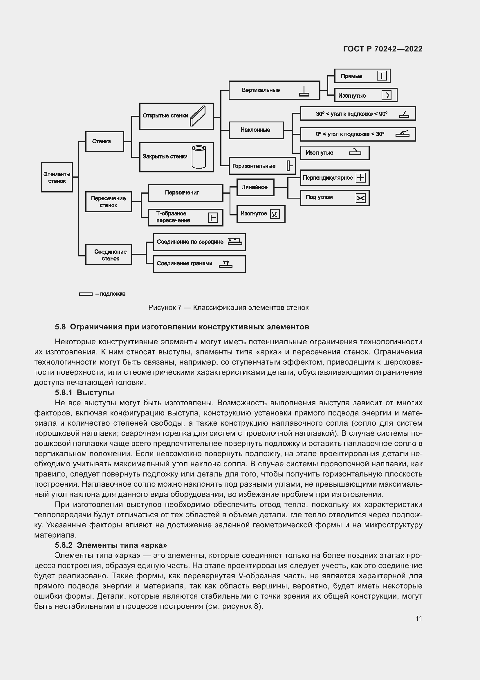 Страница 15 ГОСТ Р 70242-2022