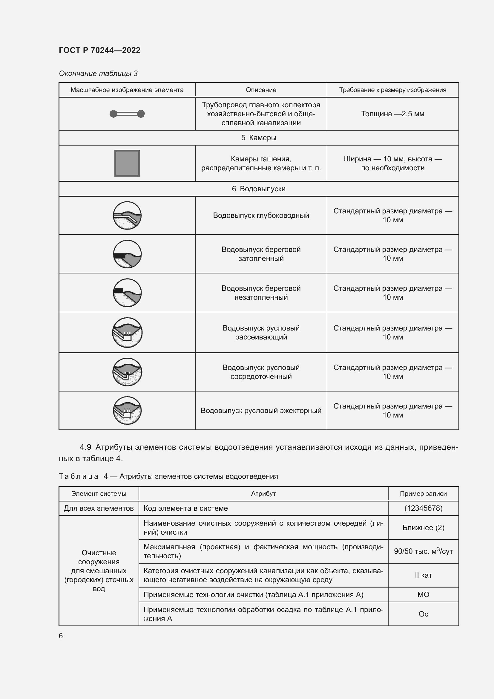 Страница 10 ГОСТ Р 70244-2022