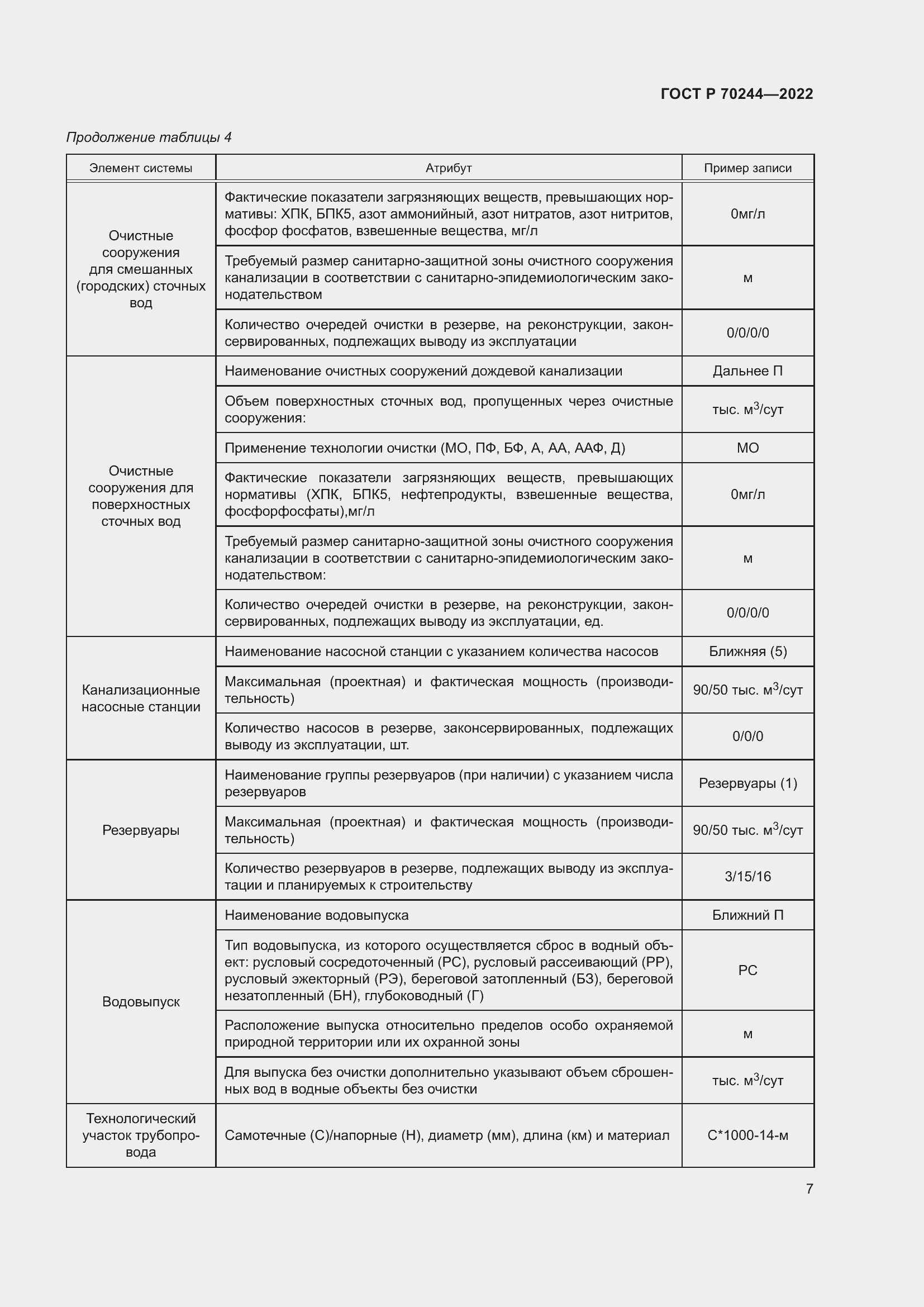 Страница 11 ГОСТ Р 70244-2022