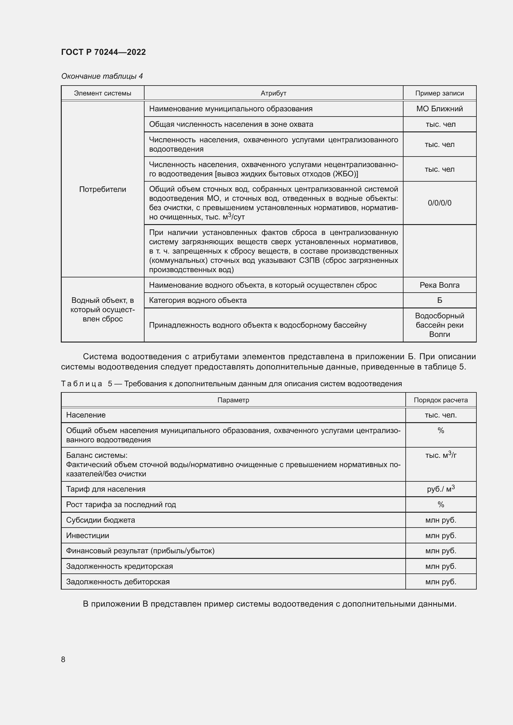 Страница 12 ГОСТ Р 70244-2022
