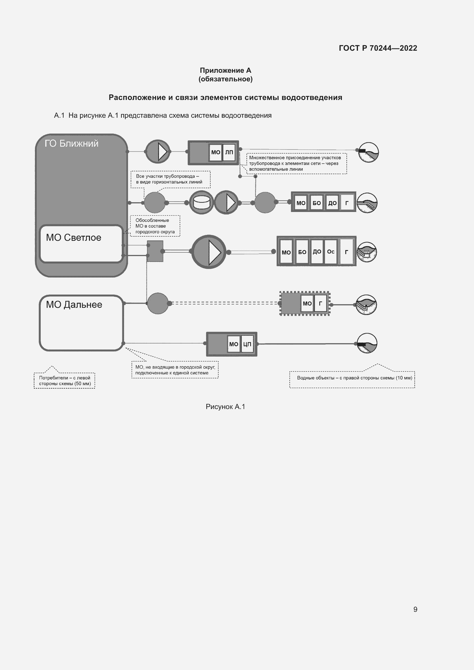 Страница 13 ГОСТ Р 70244-2022