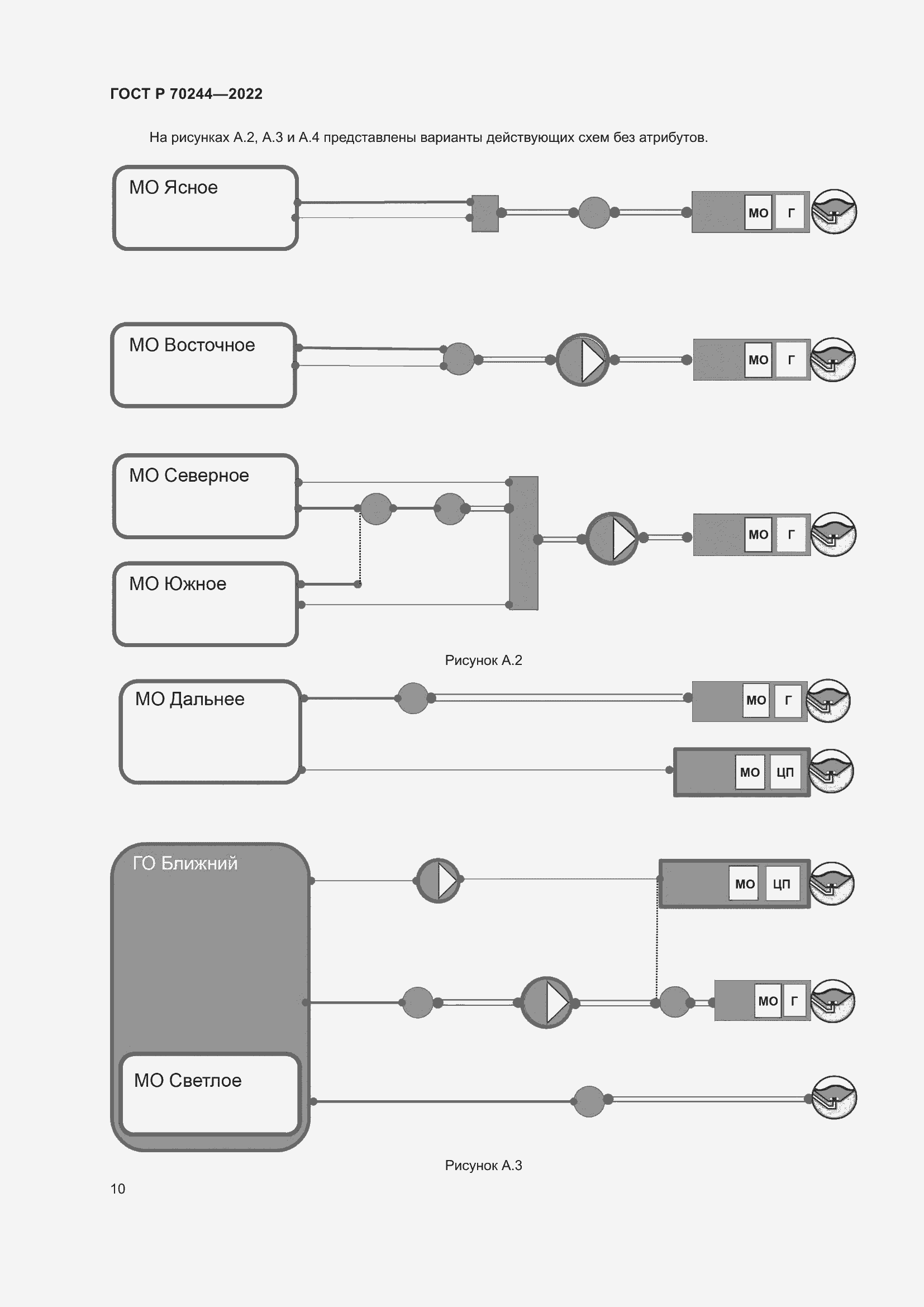 Страница 14 ГОСТ Р 70244-2022