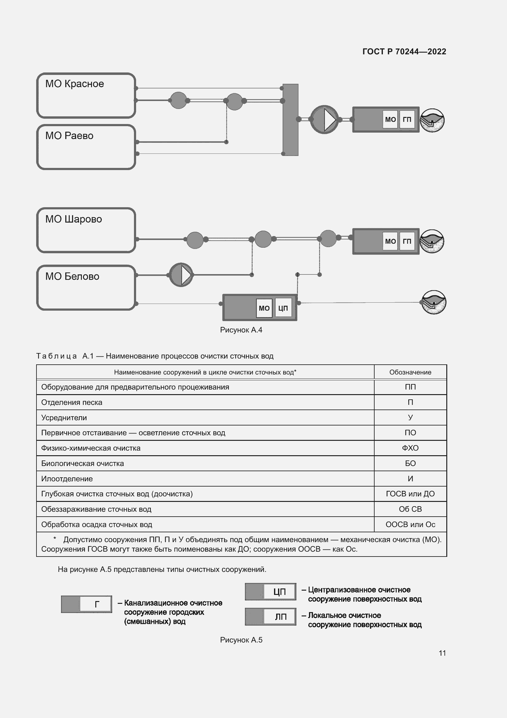 Страница 15 ГОСТ Р 70244-2022
