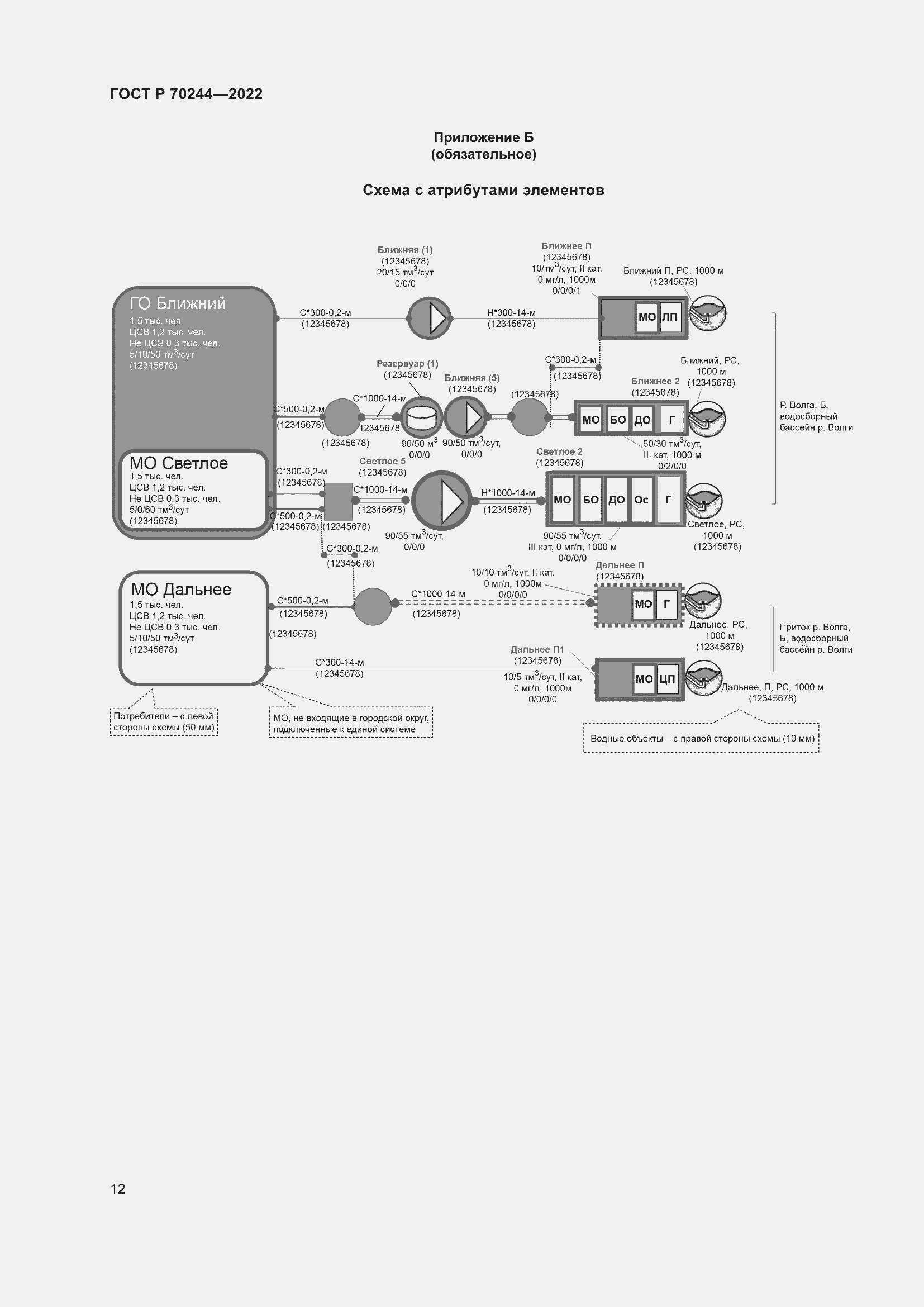 Страница 16 ГОСТ Р 70244-2022