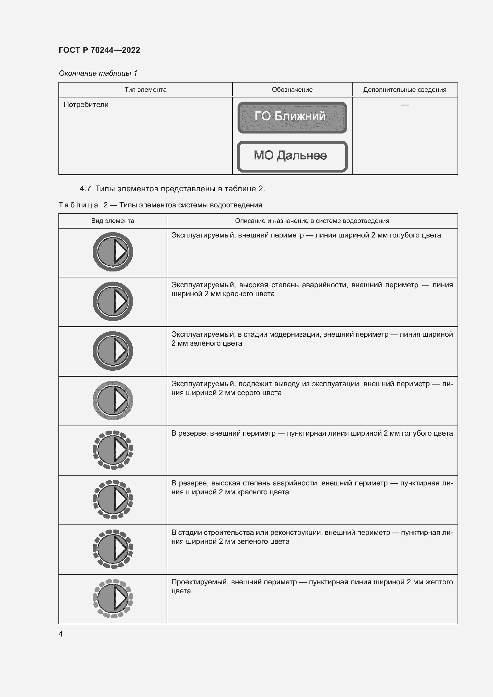 Страница 8 ГОСТ Р 70244-2022