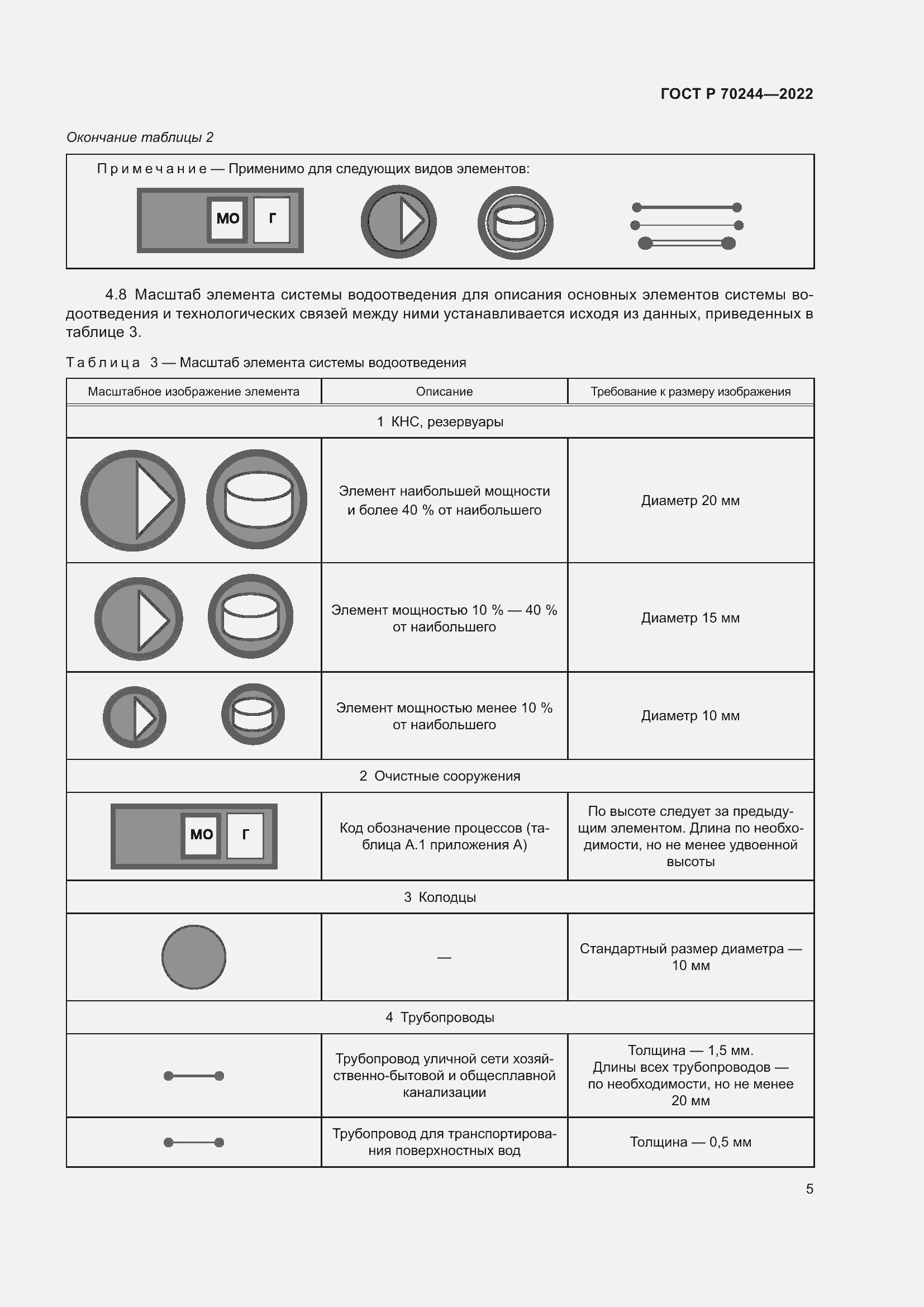 Страница 9 ГОСТ Р 70244-2022