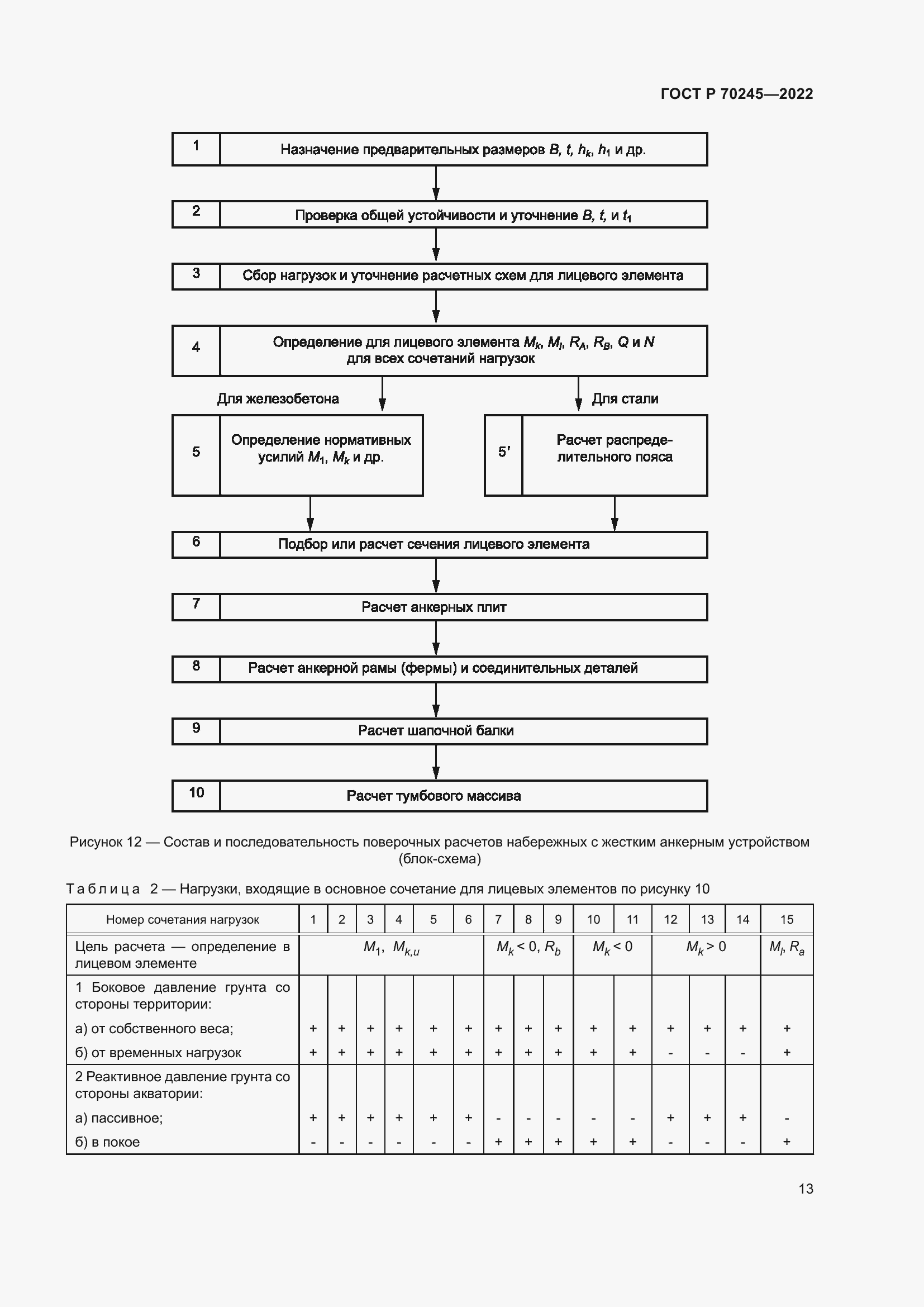 Страница 17 ГОСТ Р 70245-2022