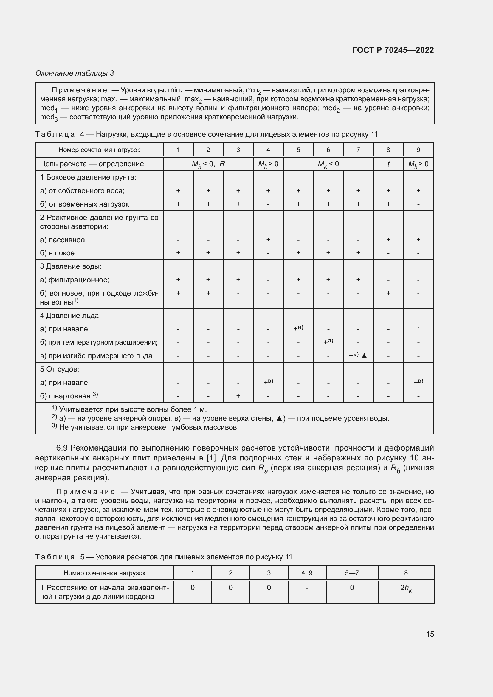 Страница 19 ГОСТ Р 70245-2022