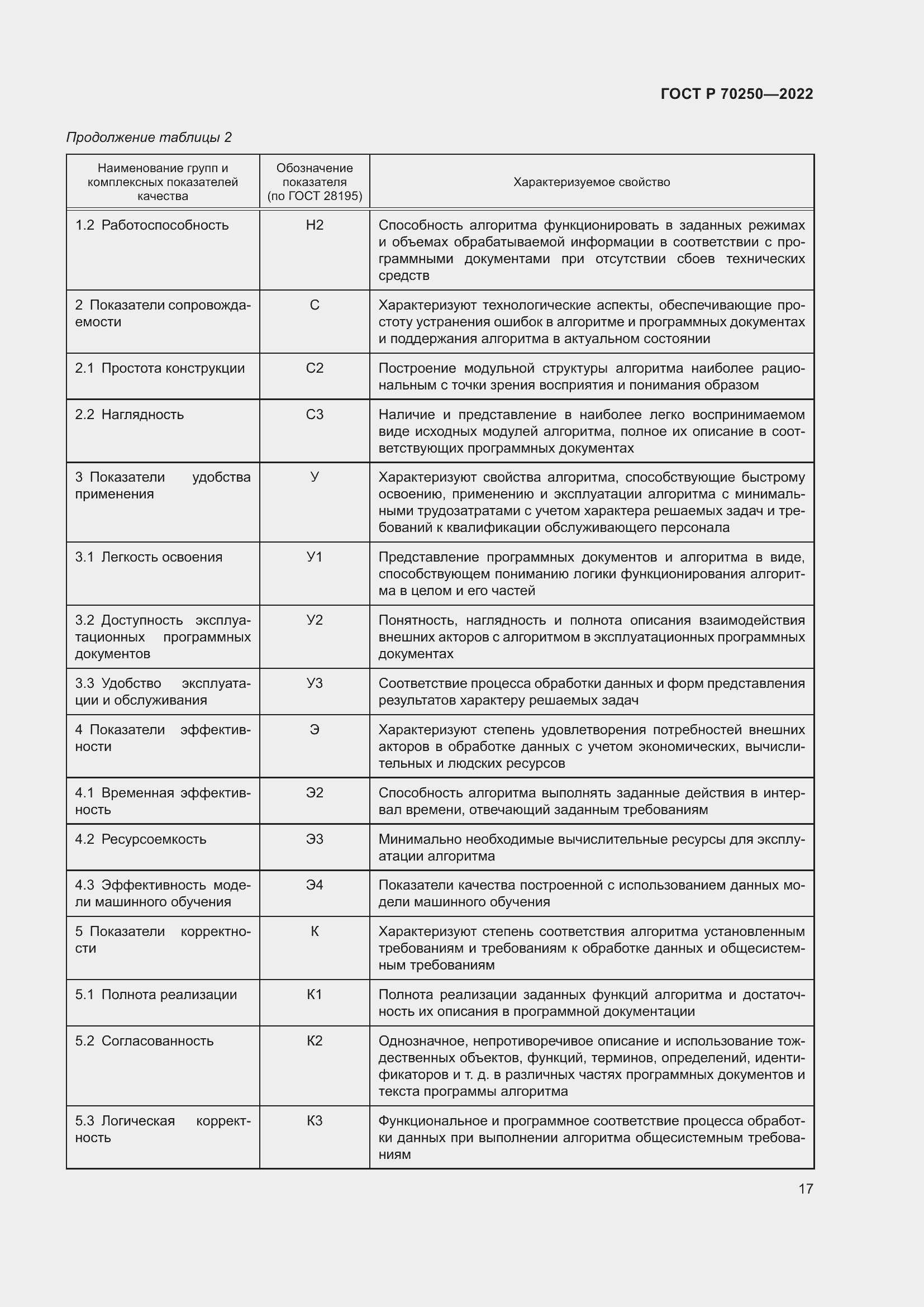 Страница 21 ГОСТ Р 70250-2022