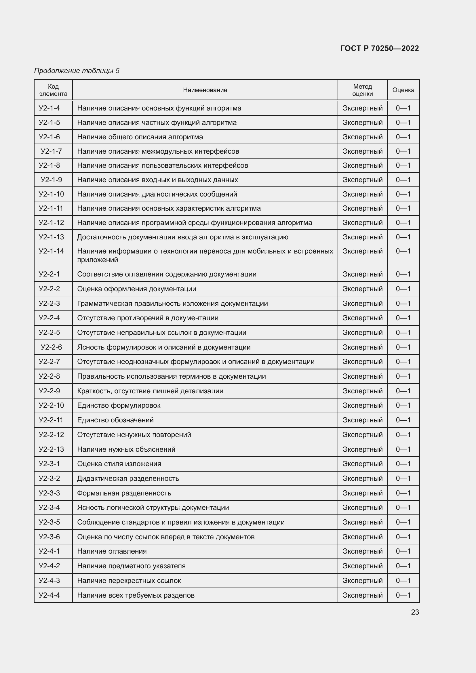 Страница 27 ГОСТ Р 70250-2022
