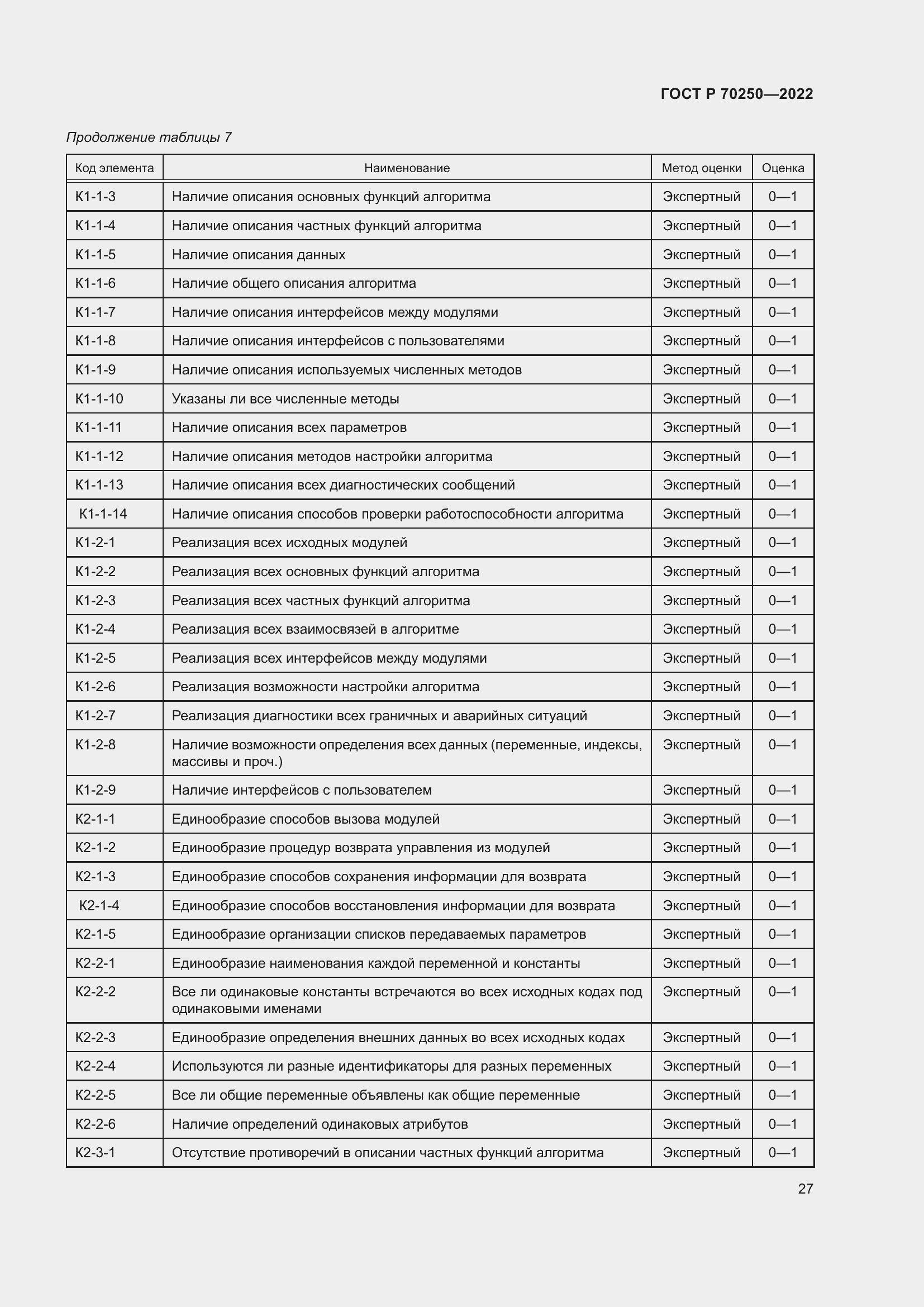 Страница 31 ГОСТ Р 70250-2022