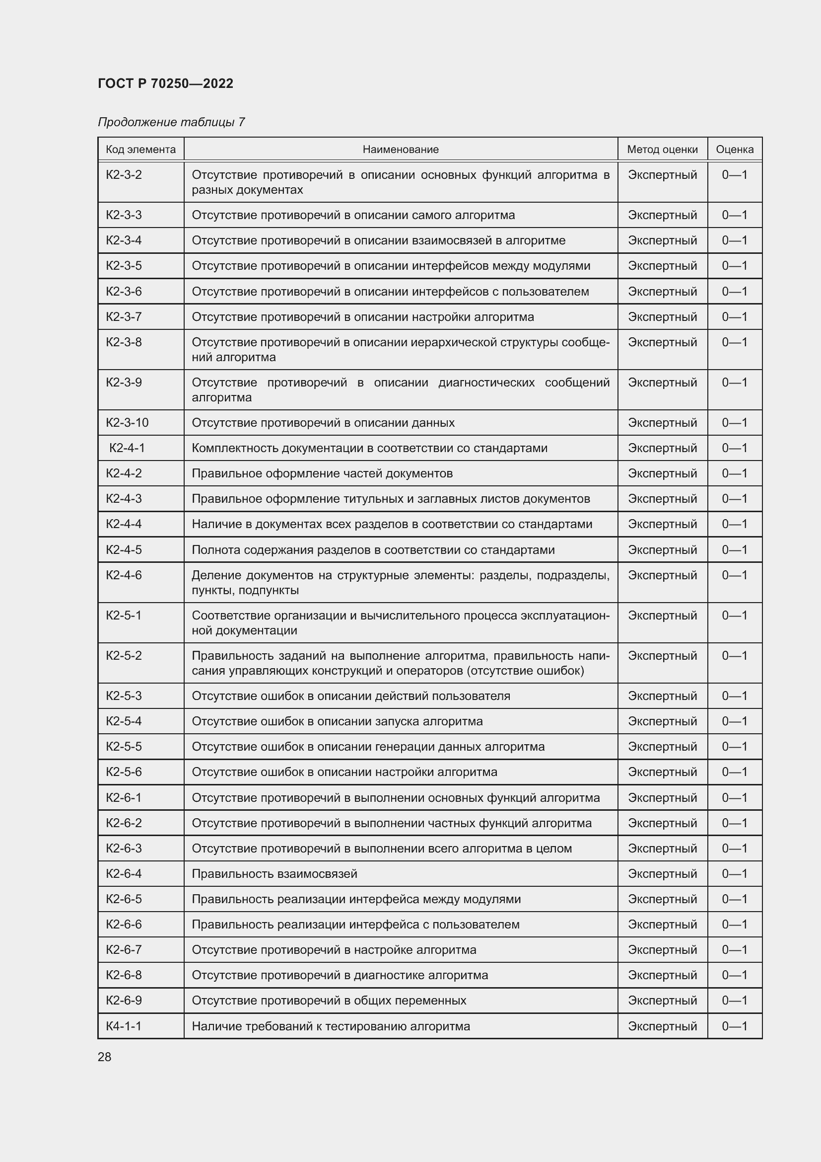 Страница 32 ГОСТ Р 70250-2022
