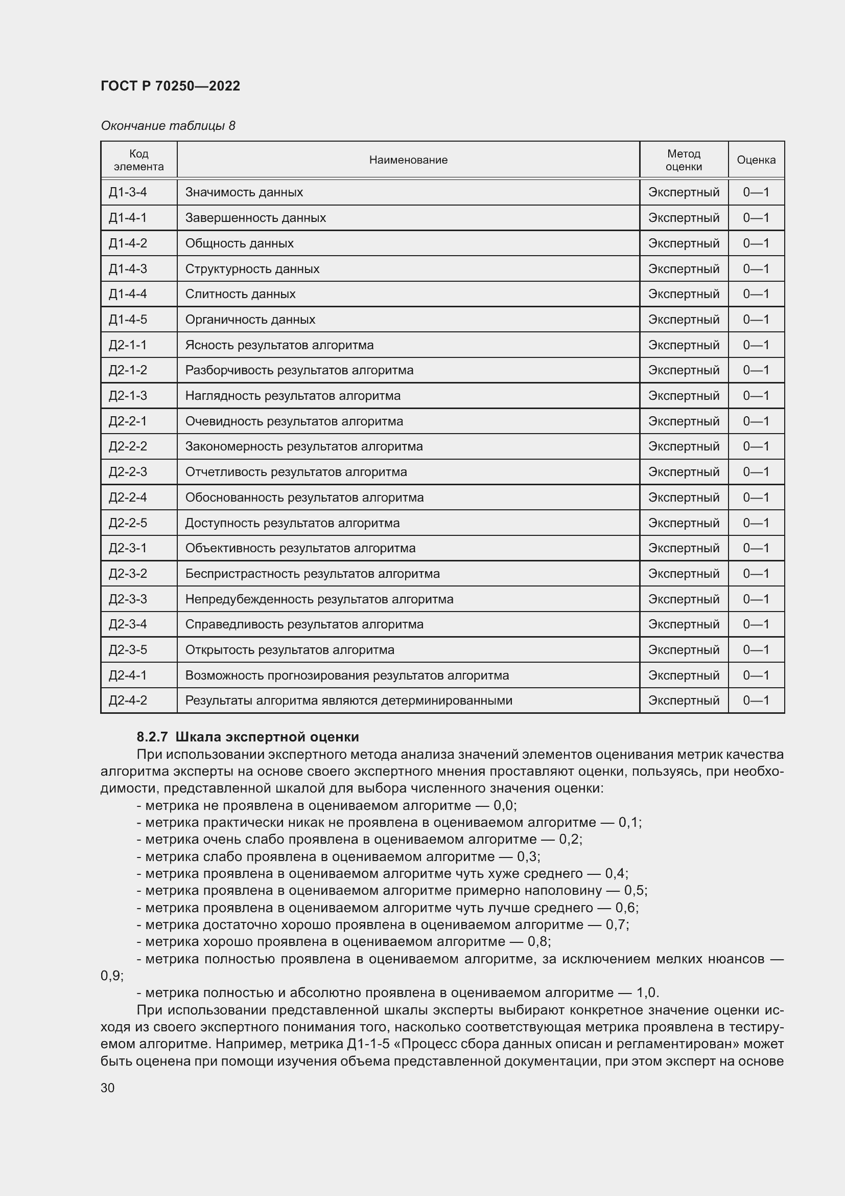 Страница 34 ГОСТ Р 70250-2022