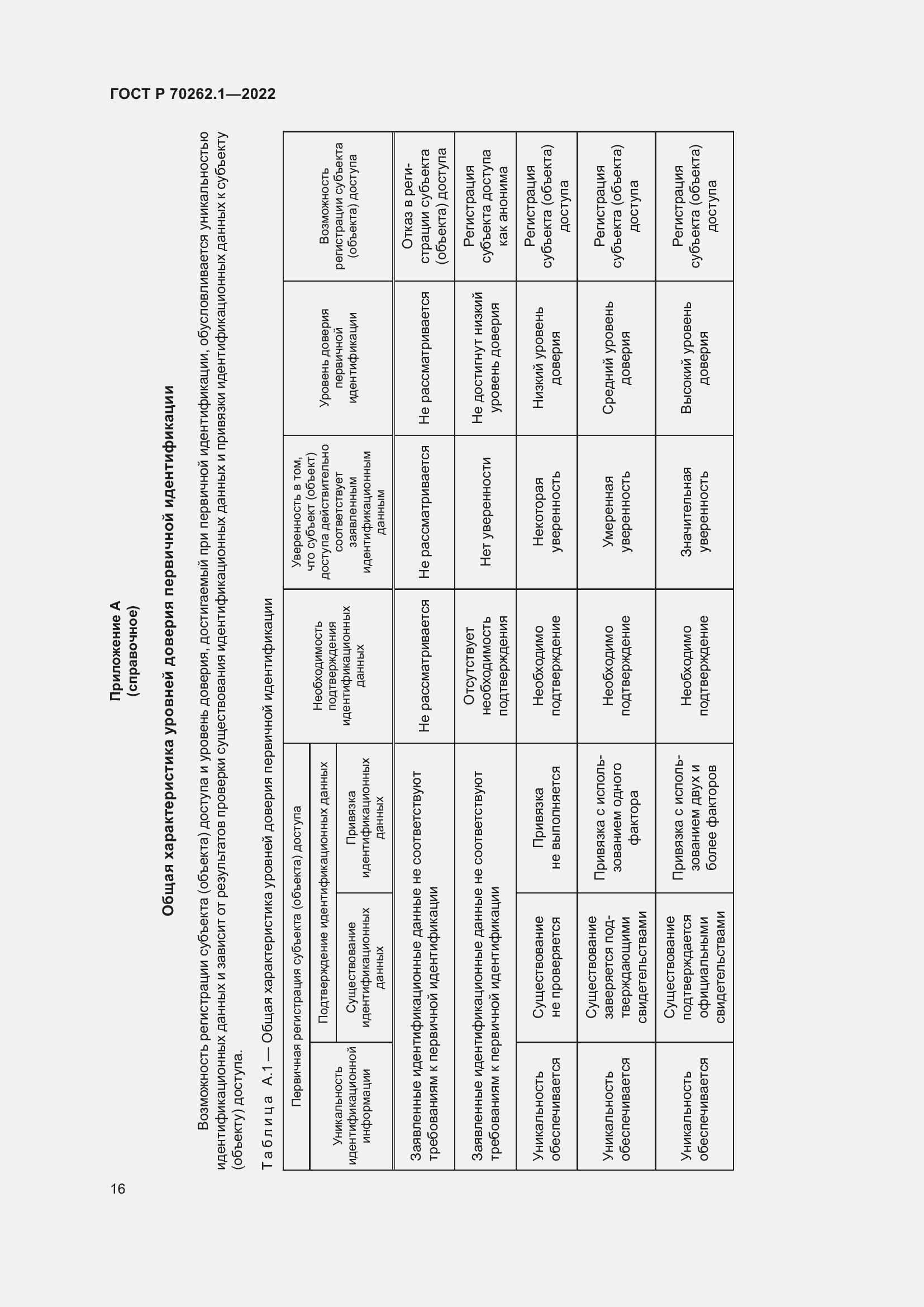 Страница 20 ГОСТ Р 70262.1-2022