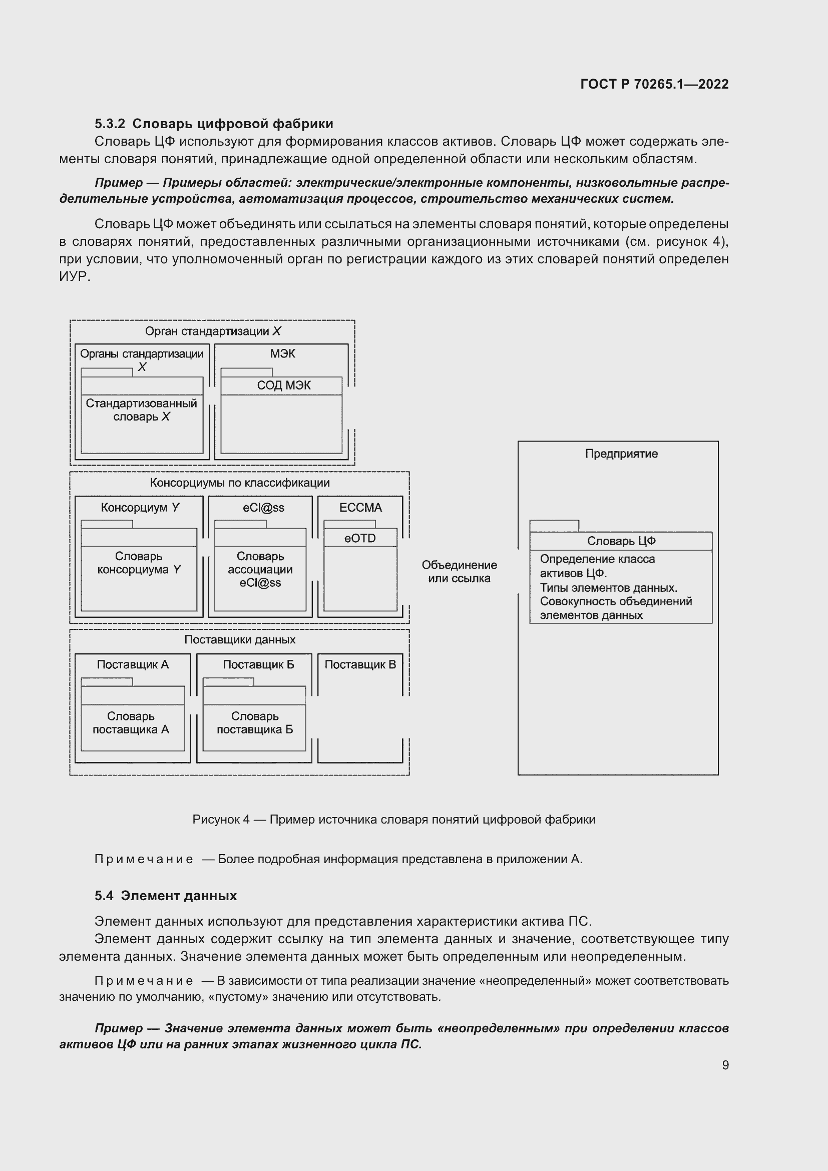 Страница 15 ГОСТ Р 70265.1-2022