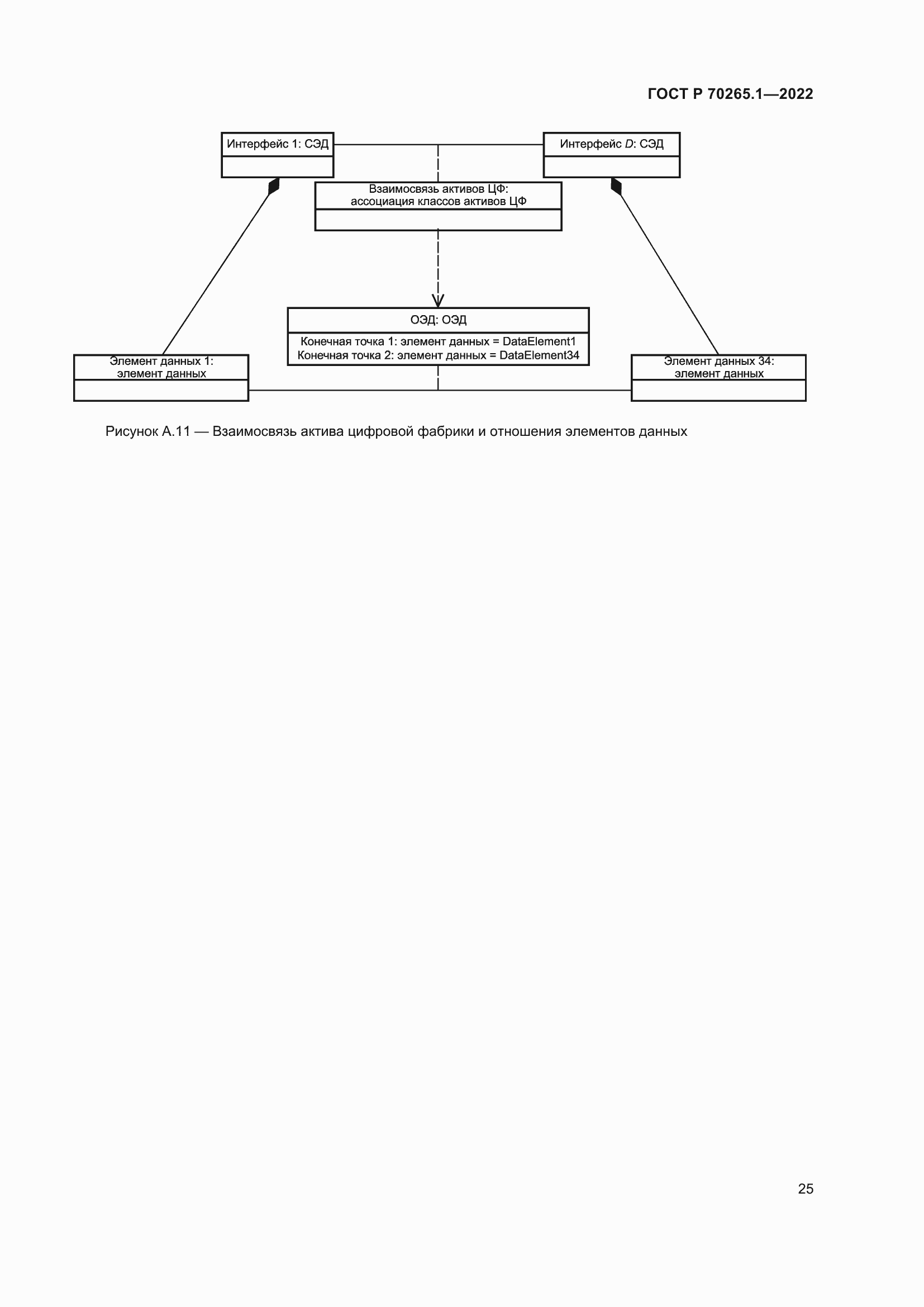 Страница 31 ГОСТ Р 70265.1-2022